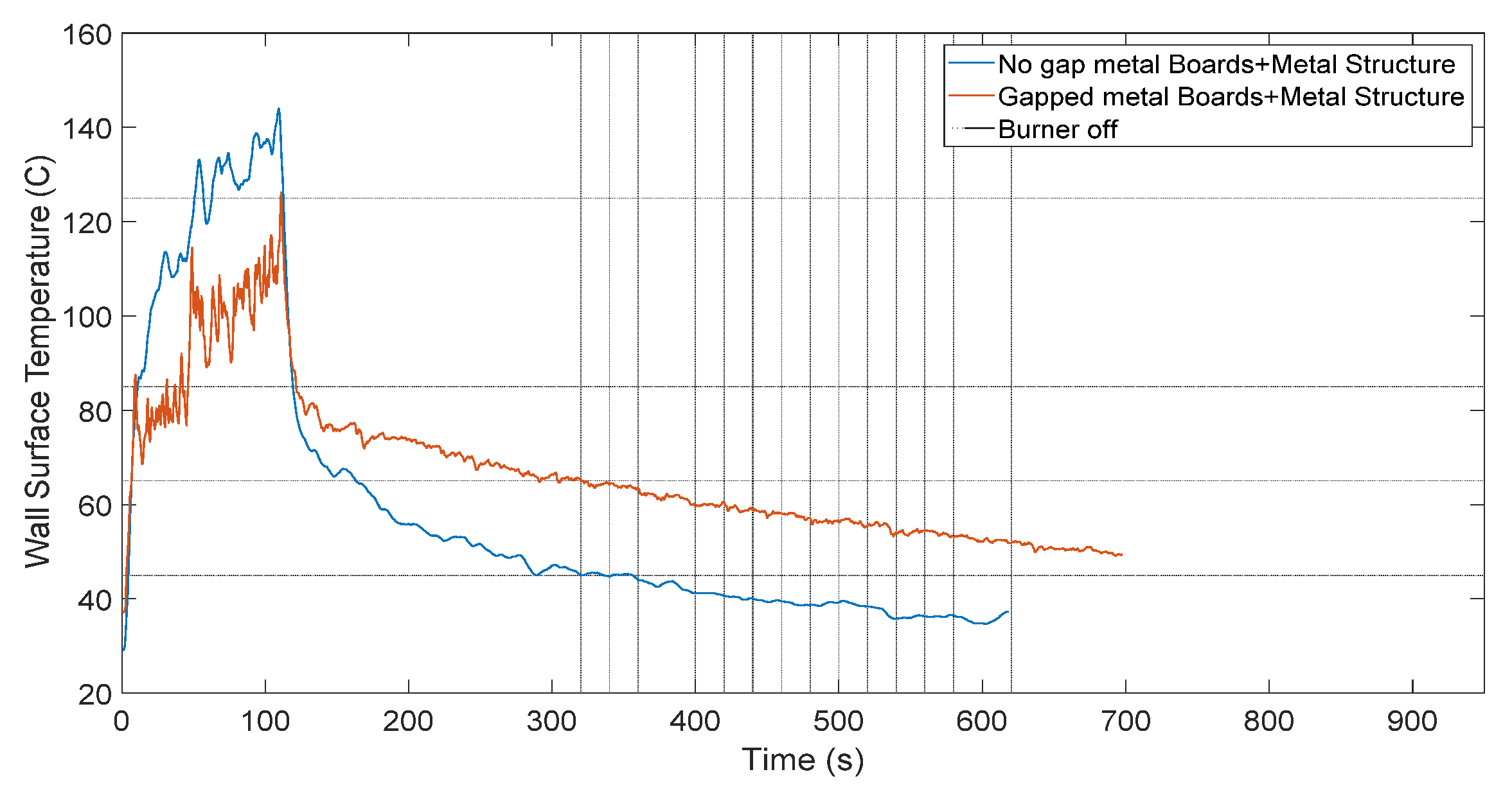 Fire 05 00107 g022 550