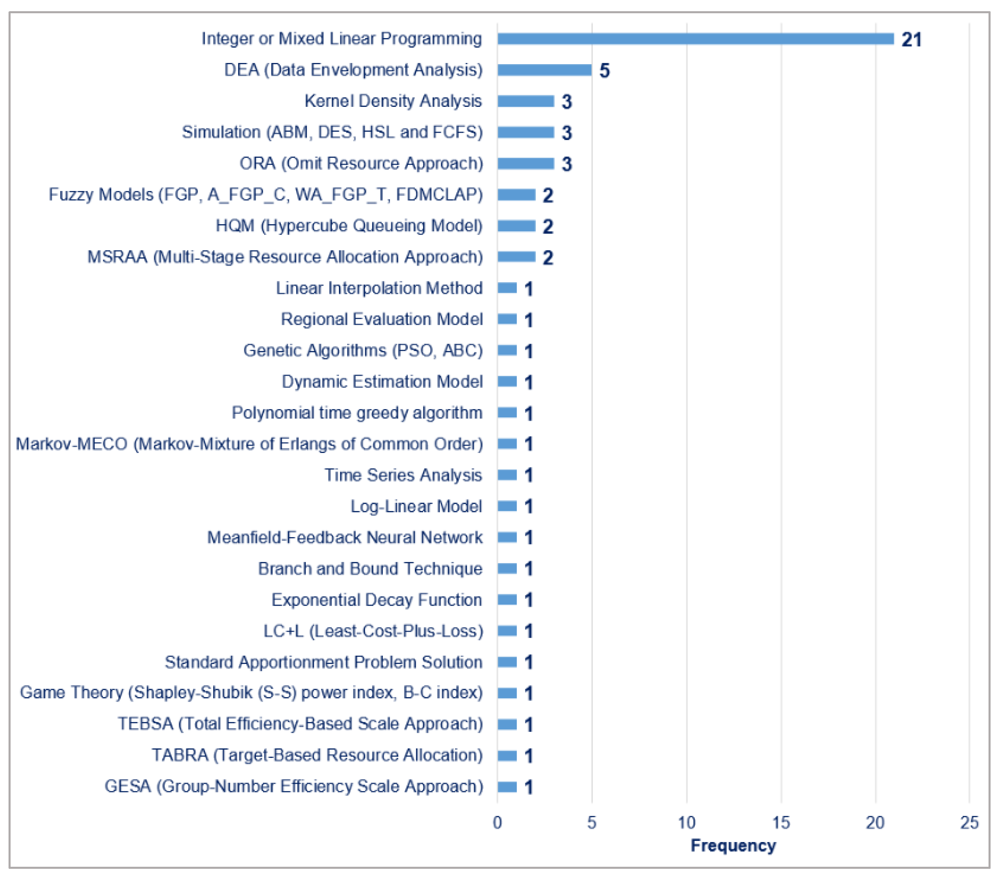 Fire 05 00109 g002 550