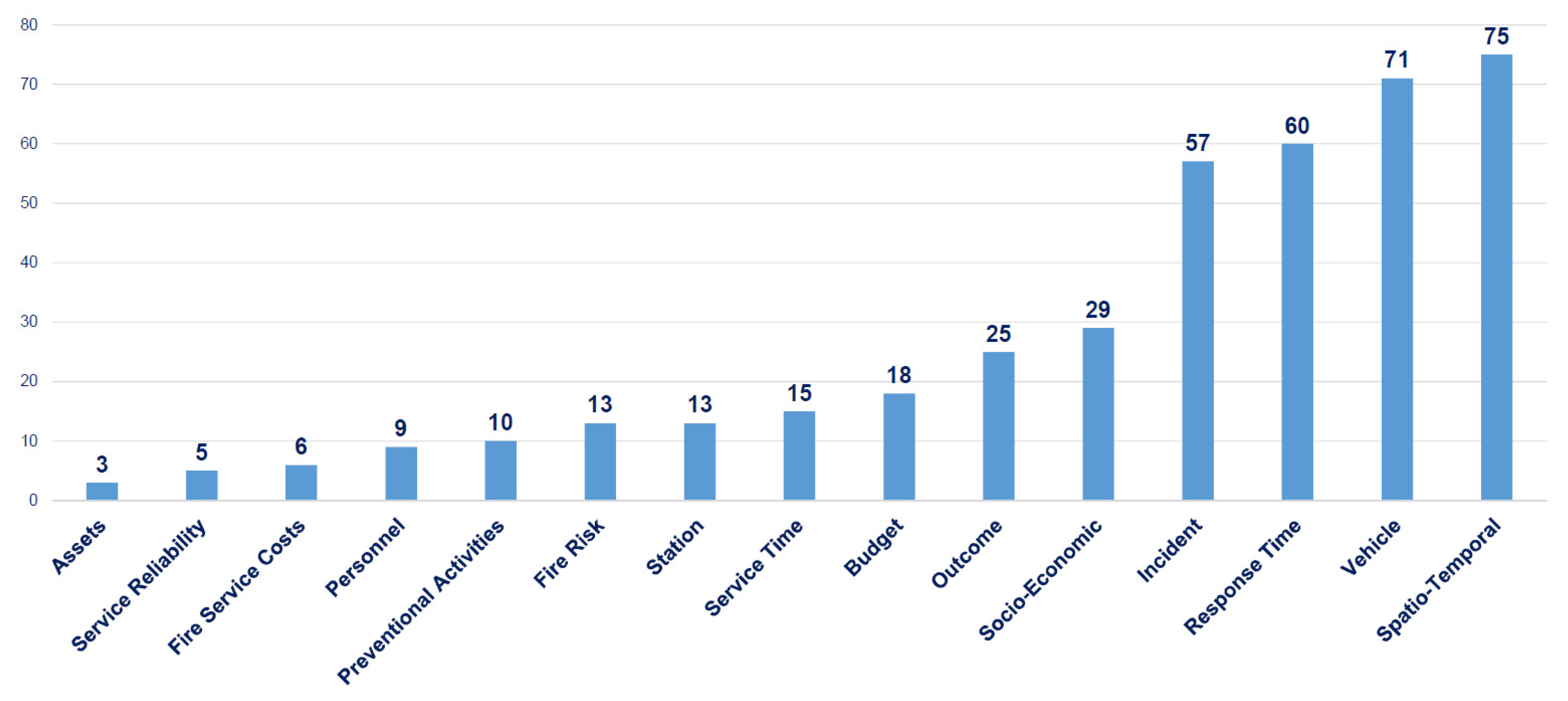 Fire 05 00109 g003 550