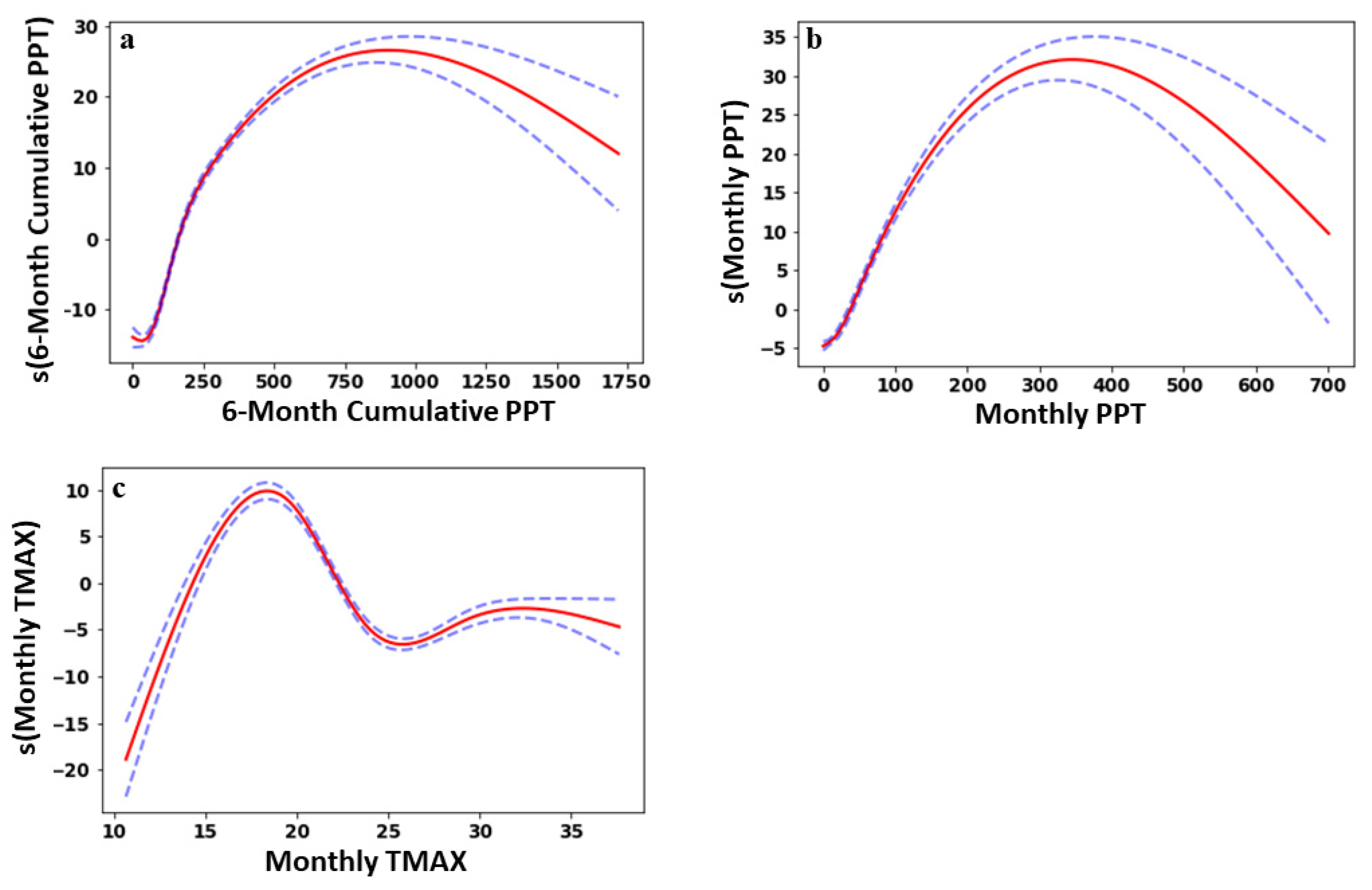 Fire 05 00110 g003 550