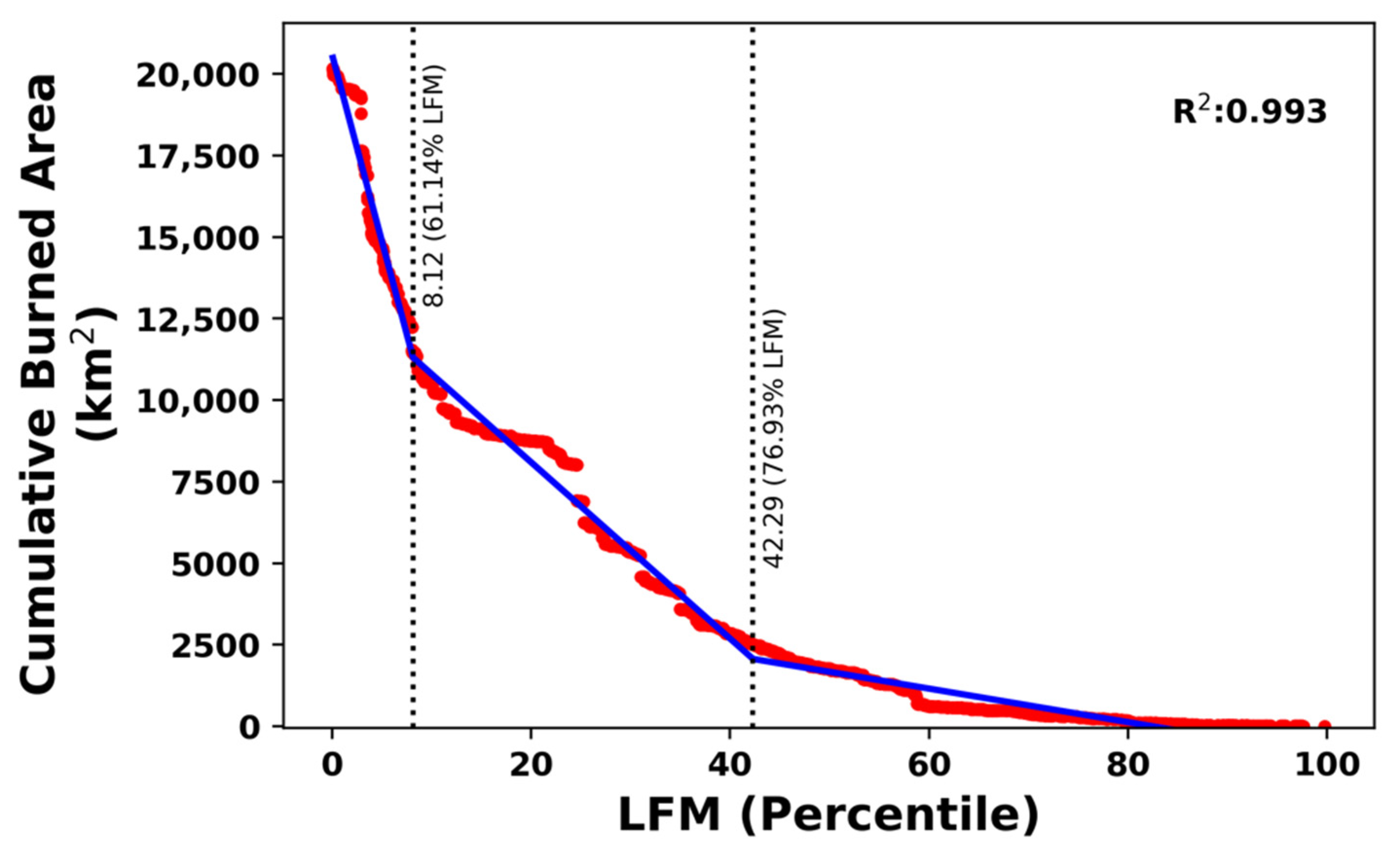Fire 05 00110 g004 550