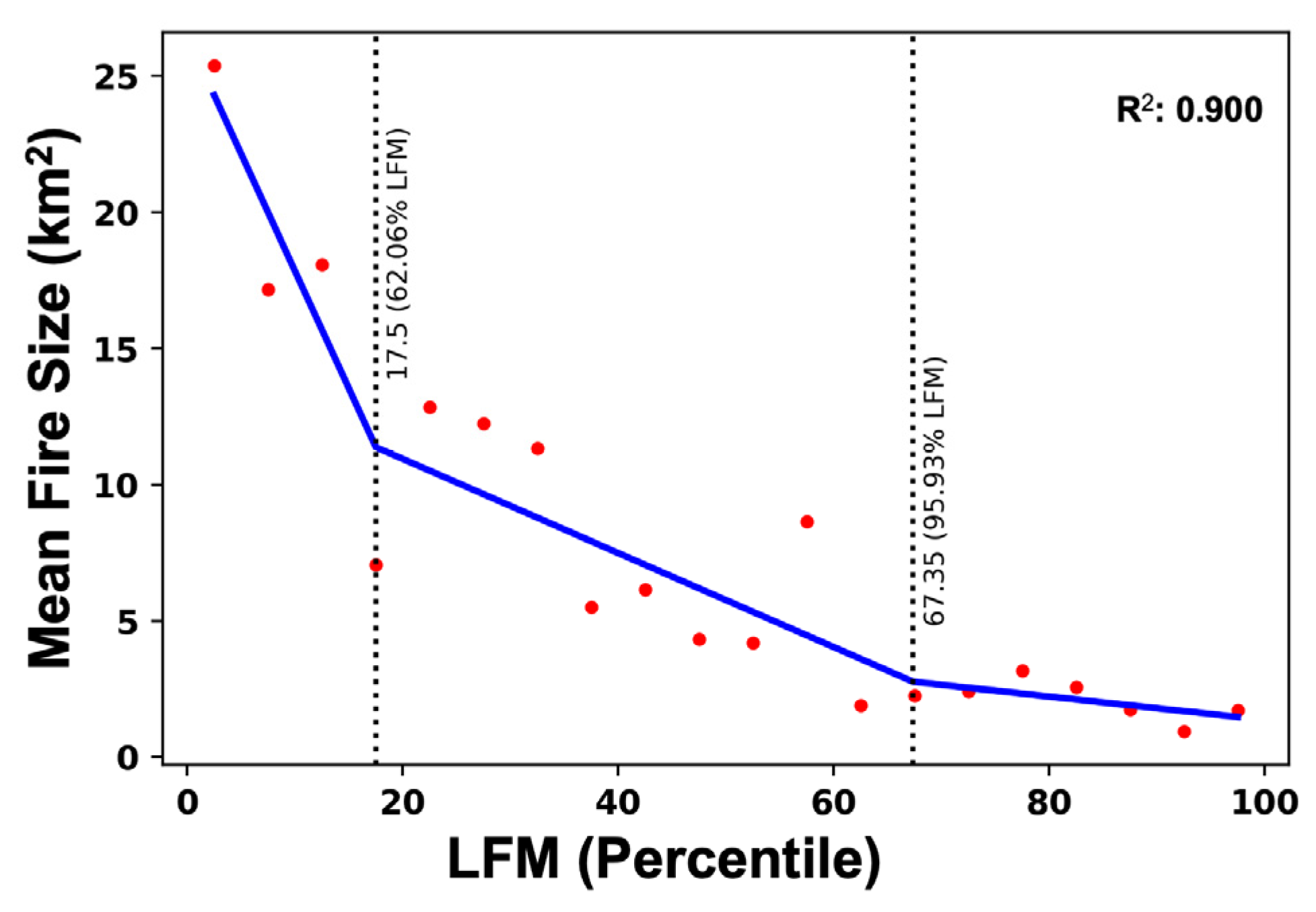 Fire 05 00110 g005 550
