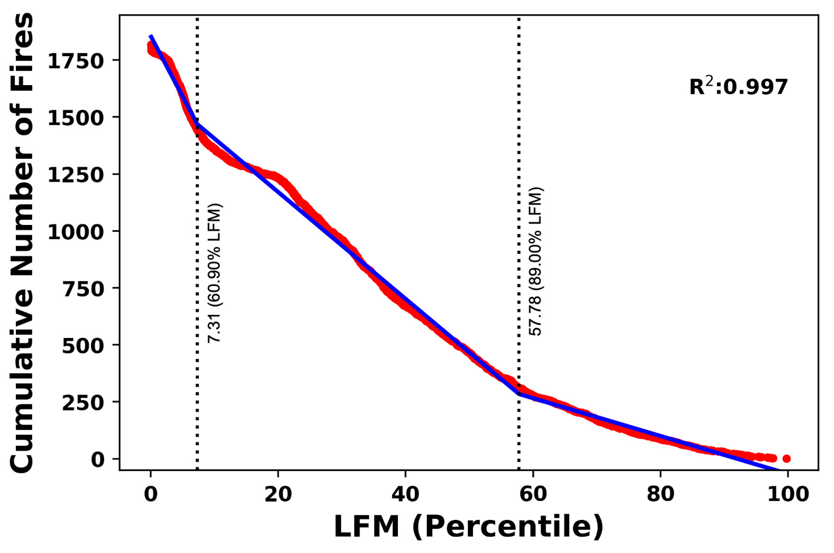 Fire 05 00110 g006 550