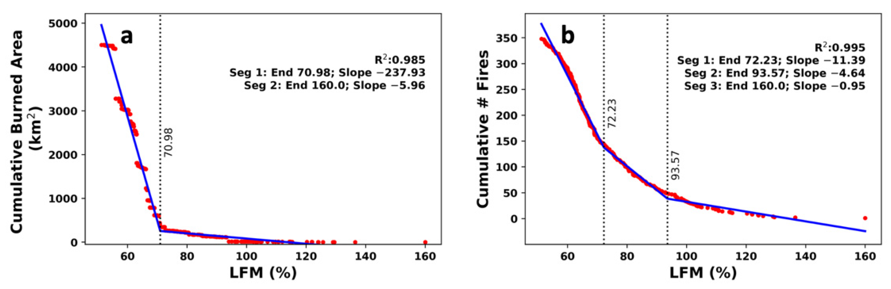 Fire 05 00110 g0a1 550