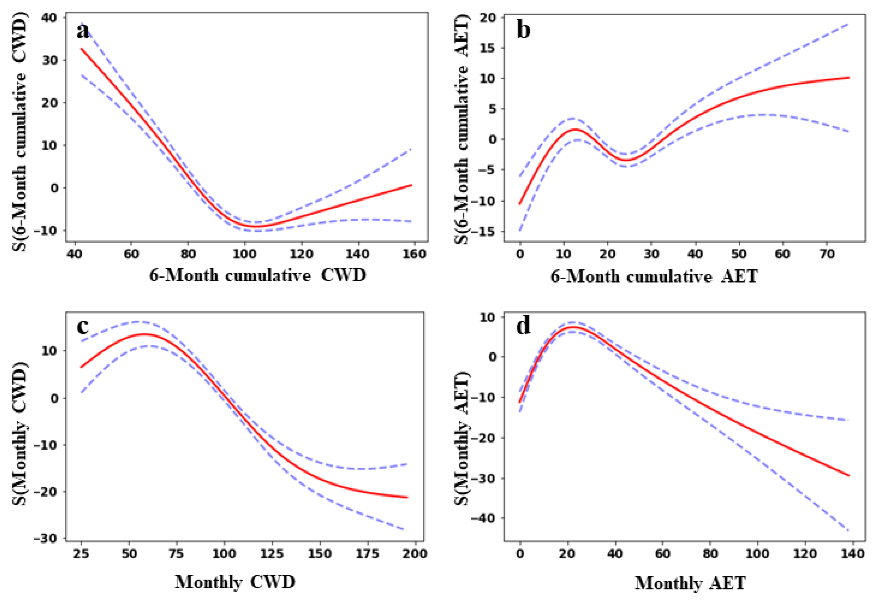 Fire 05 00110 g0a4 550