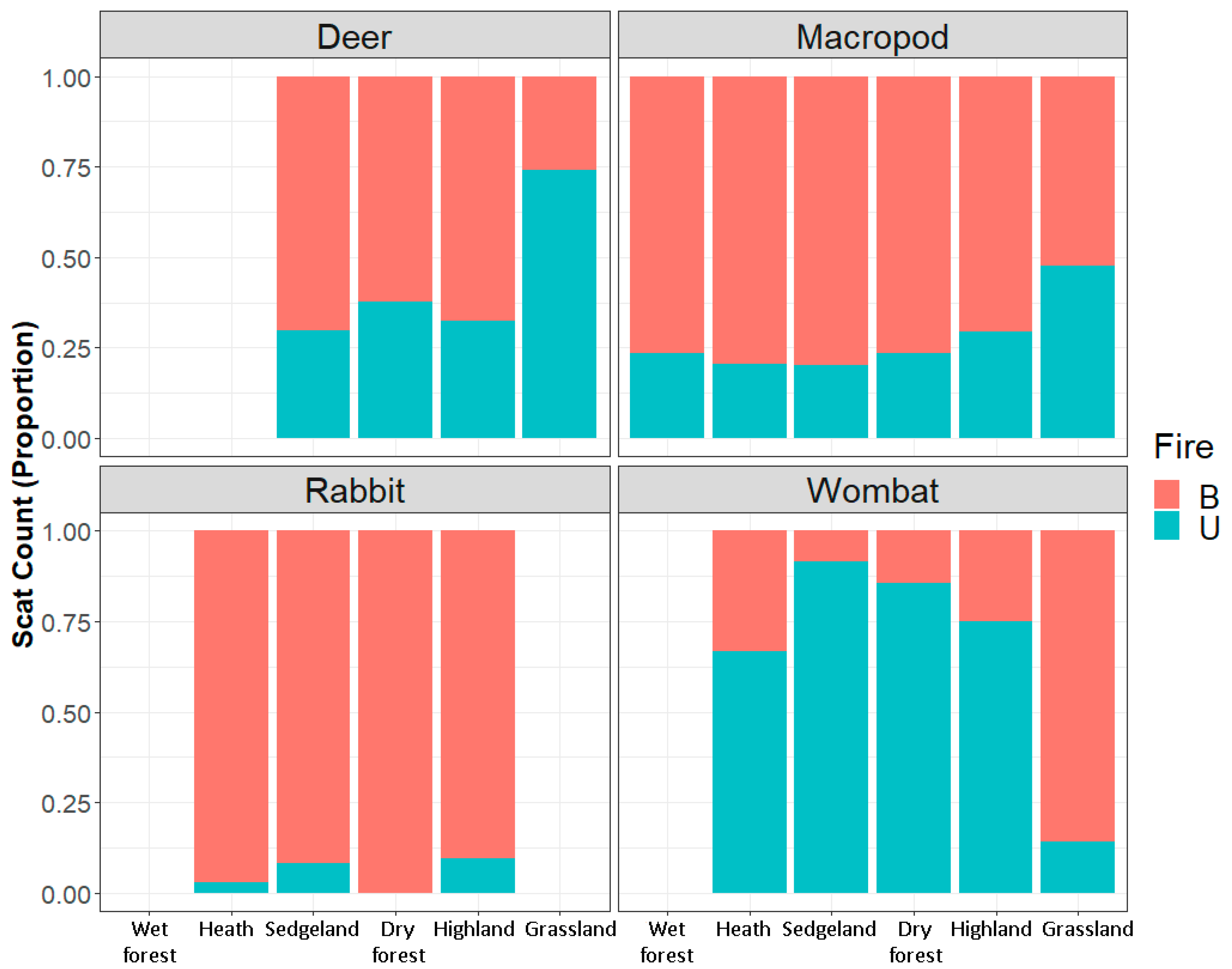 Fire 05 00111 g007 Fire 05 00111 g007