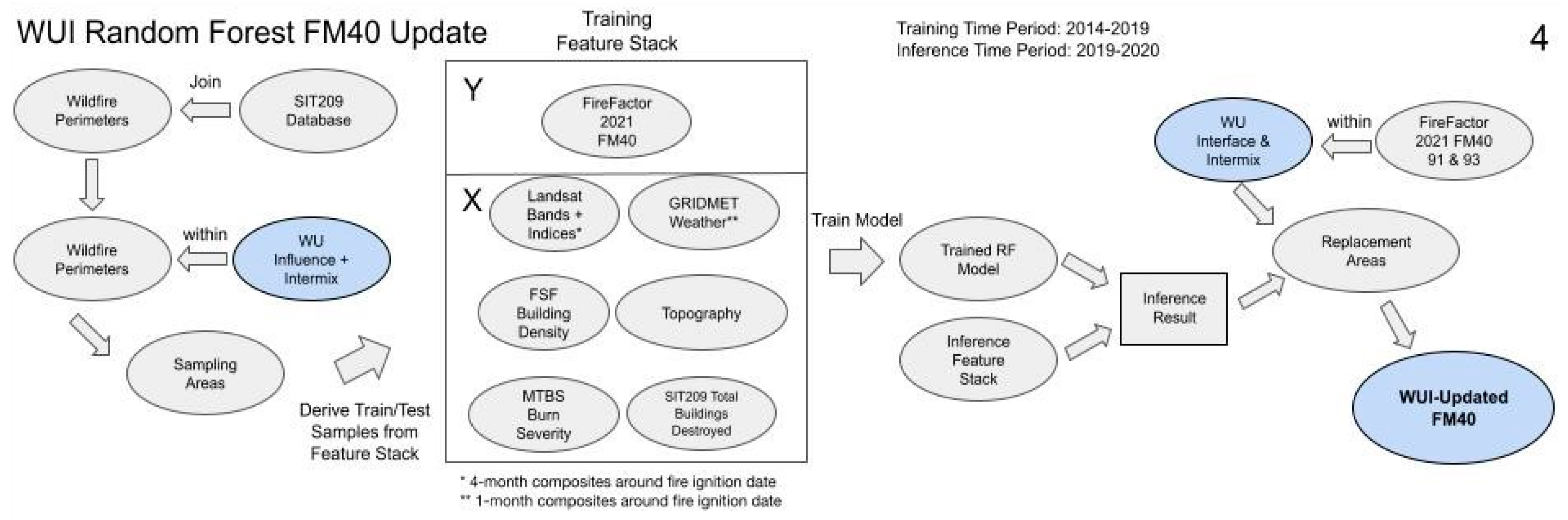 Fire 05 00117 g004b 550