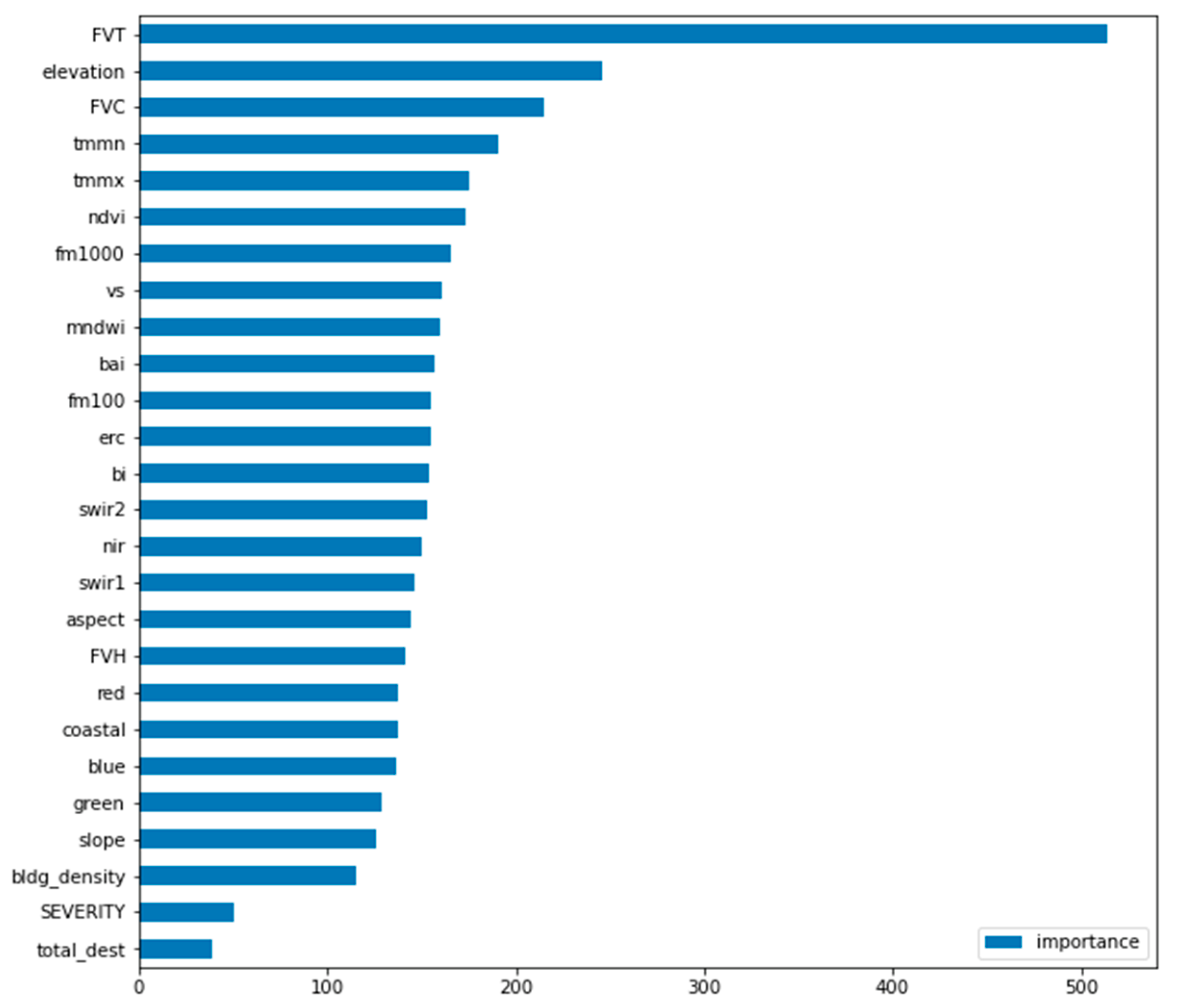 Fire 05 00117 g005 550