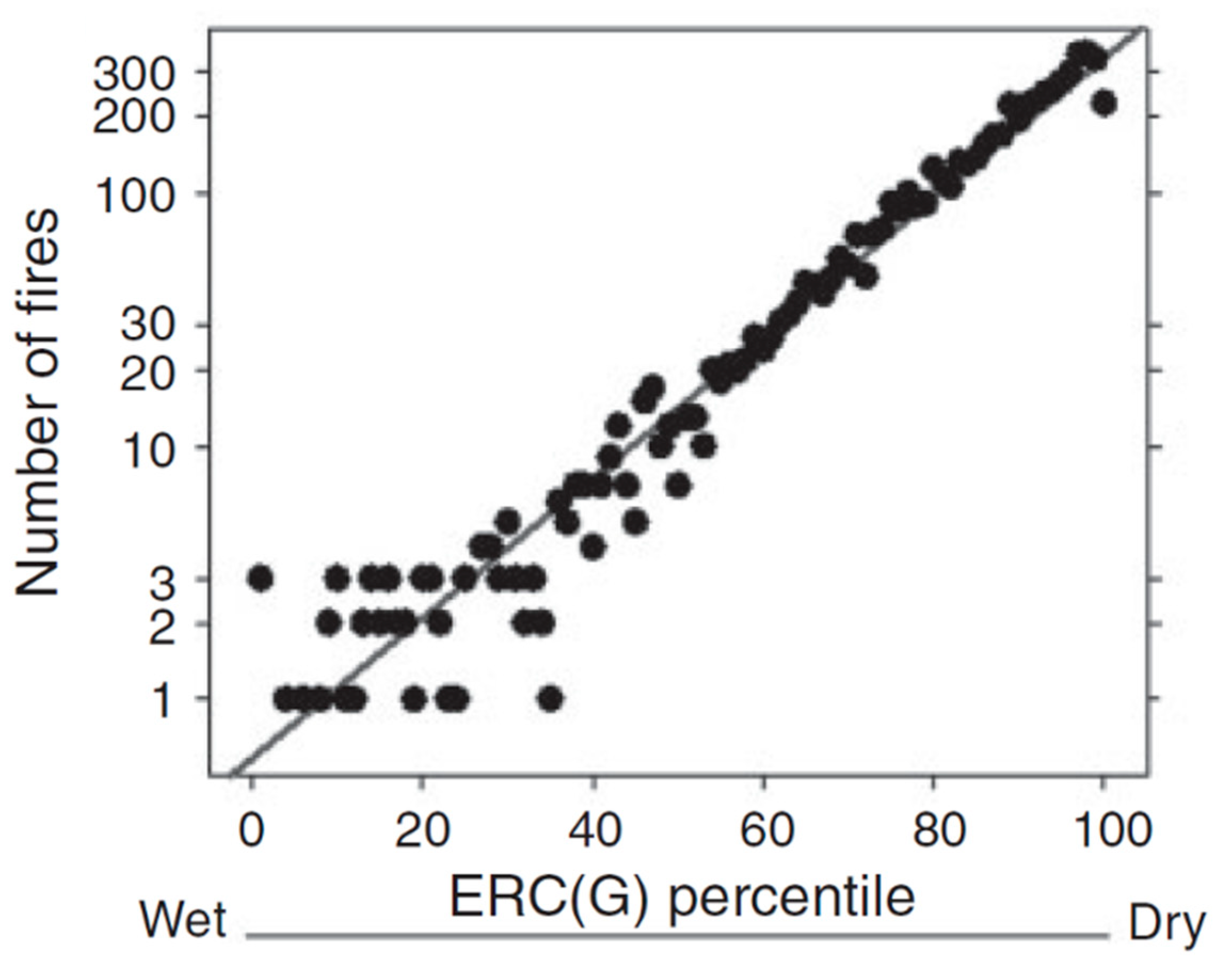Fire 05 00117 g007 550