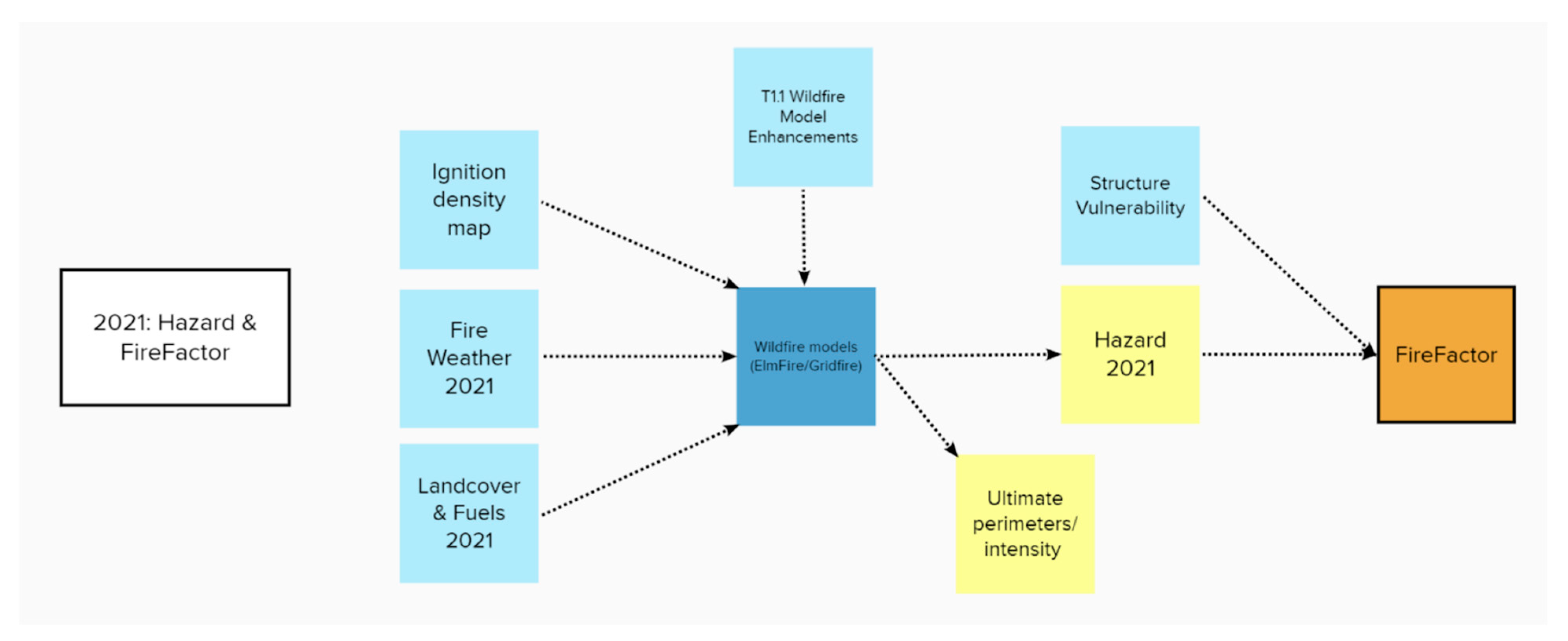 Fire 05 00117 g008 550