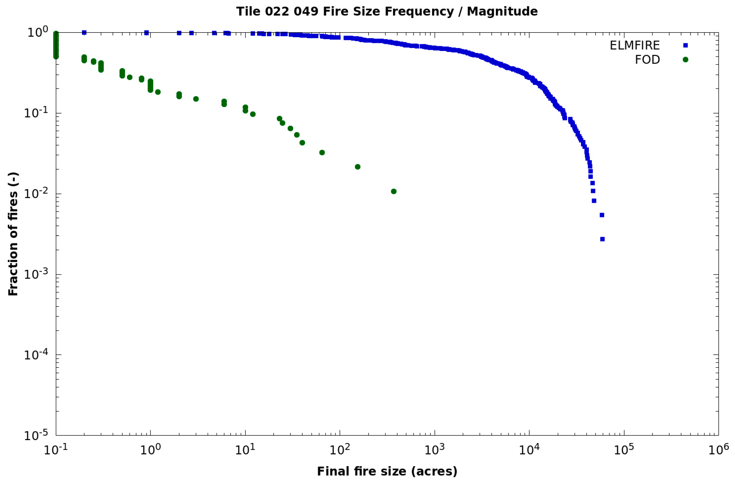 Fire 05 00117 g010 550