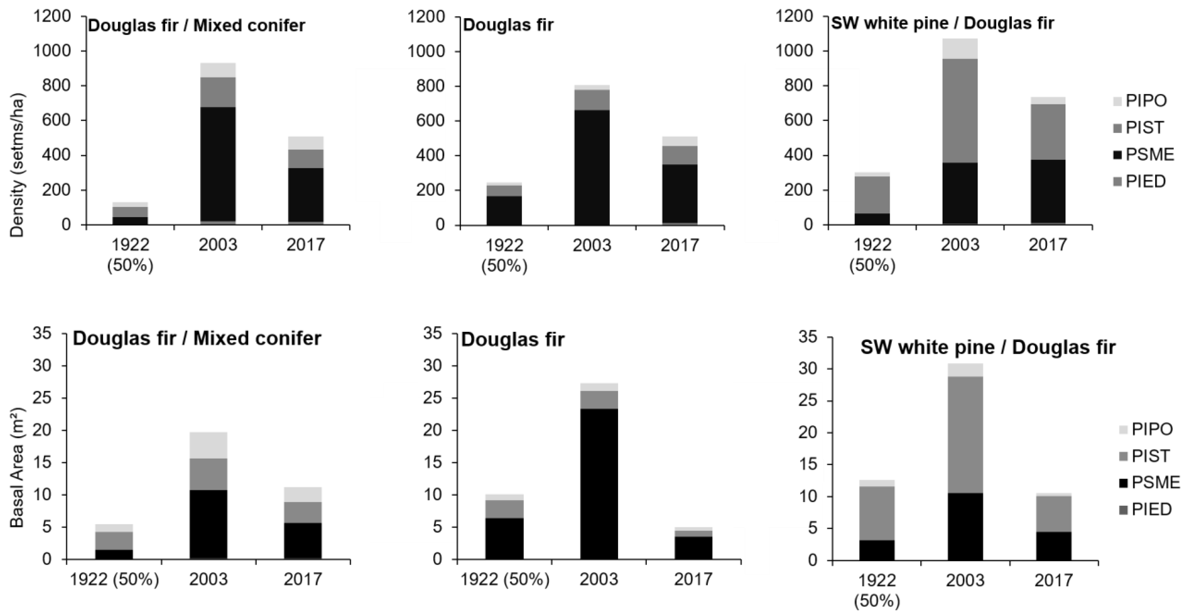 Fire 05 00119 g002 550