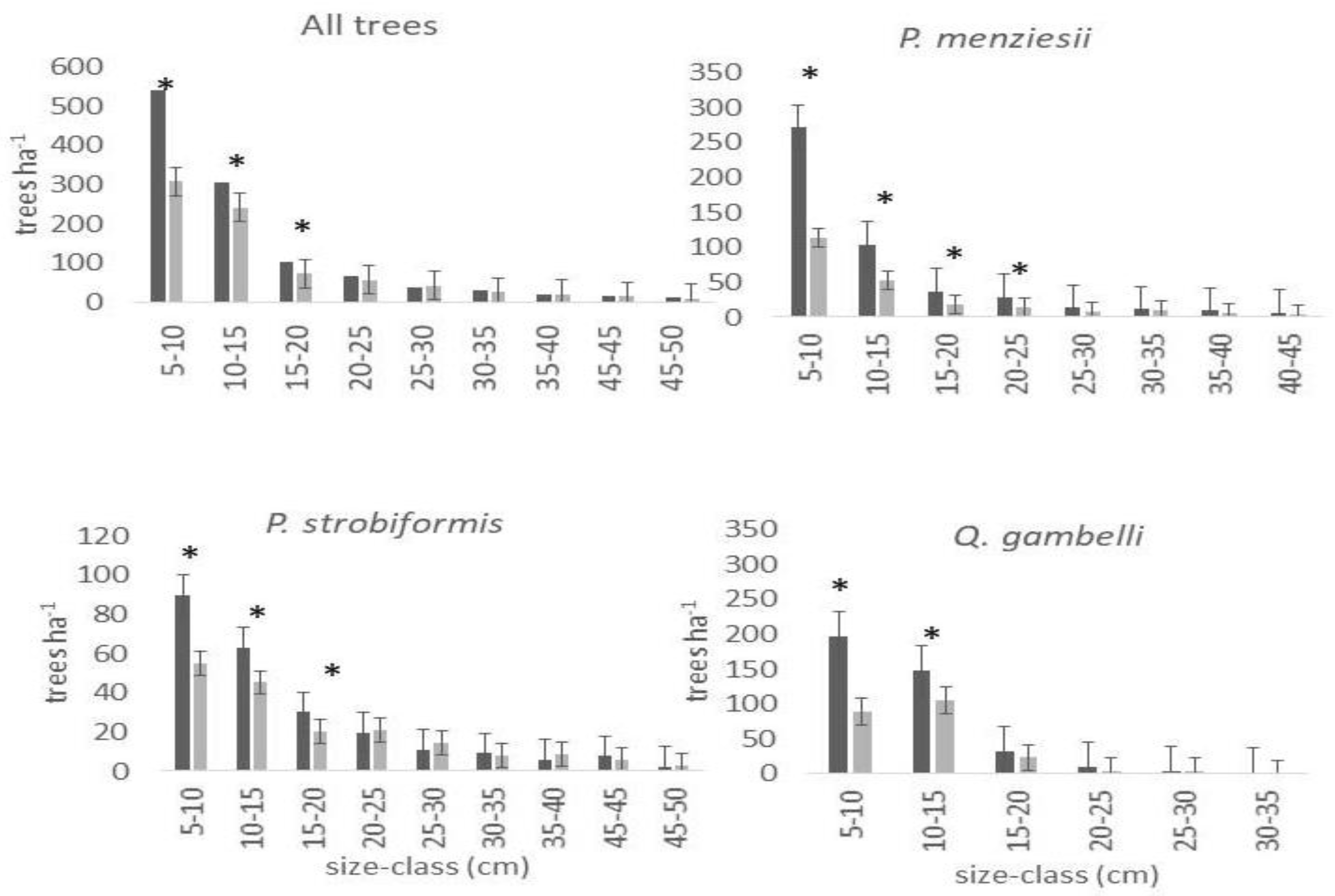 Fire 05 00119 g003 550