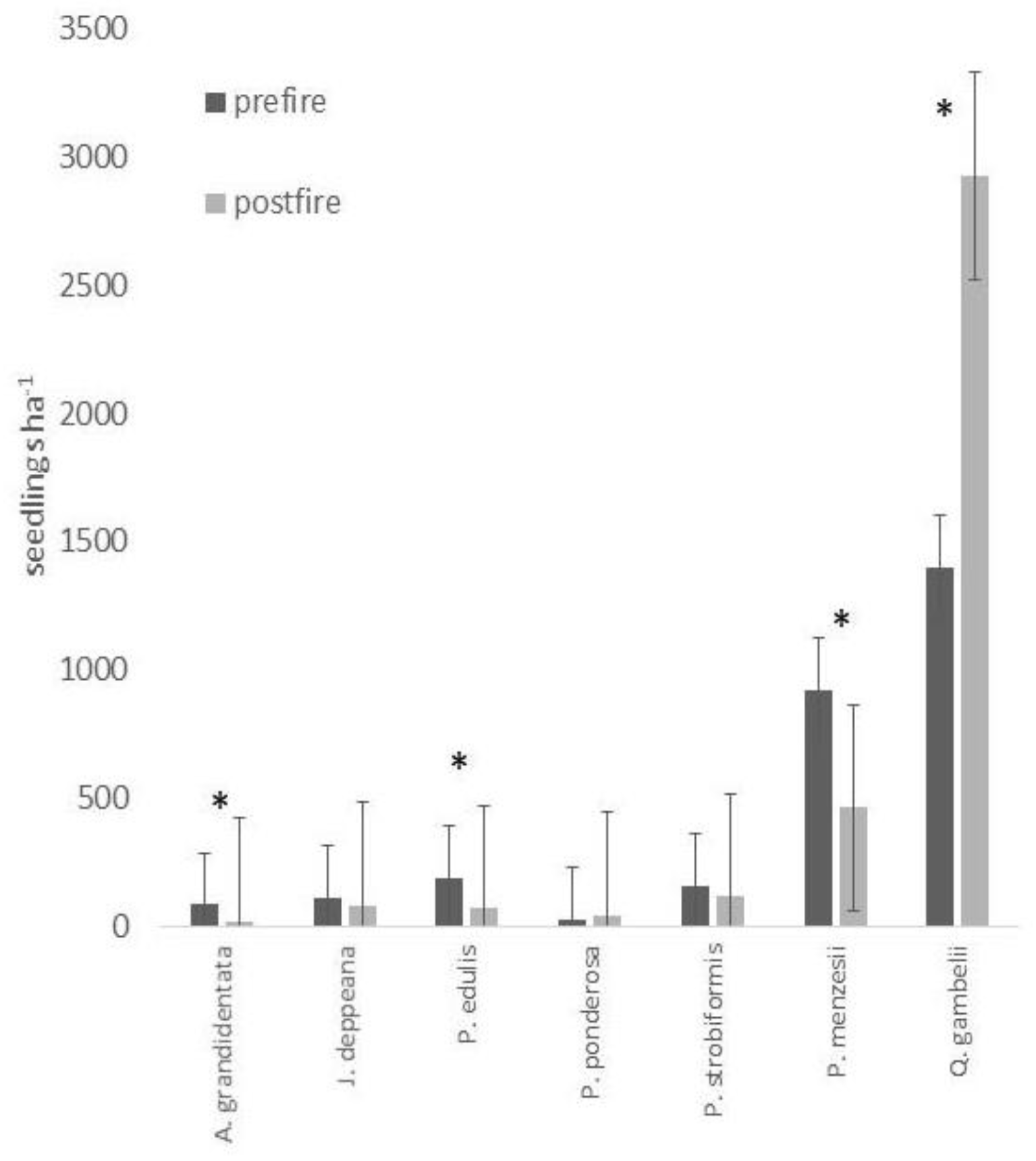 Fire 05 00119 g004 550