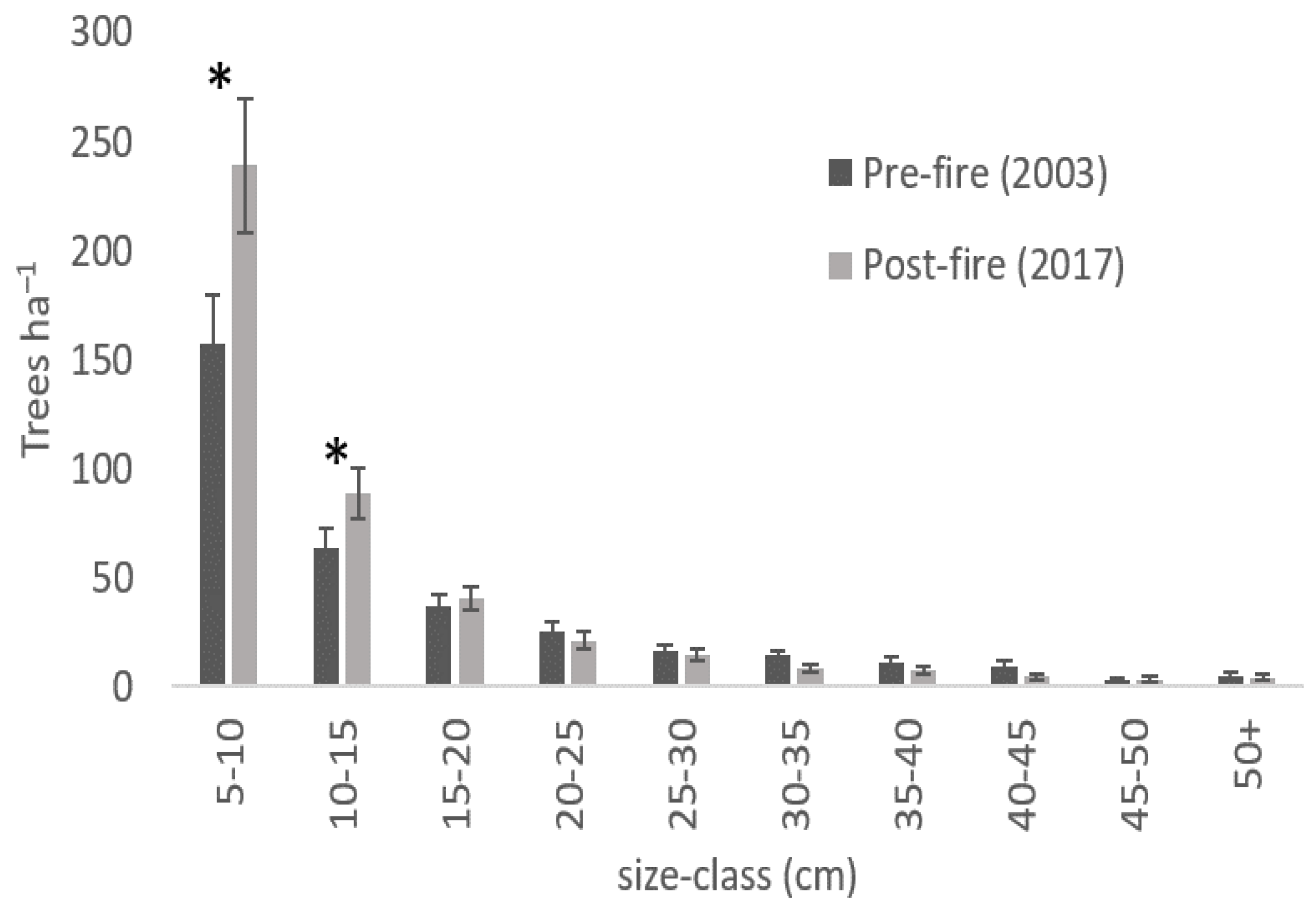 Fire 05 00119 g005 550