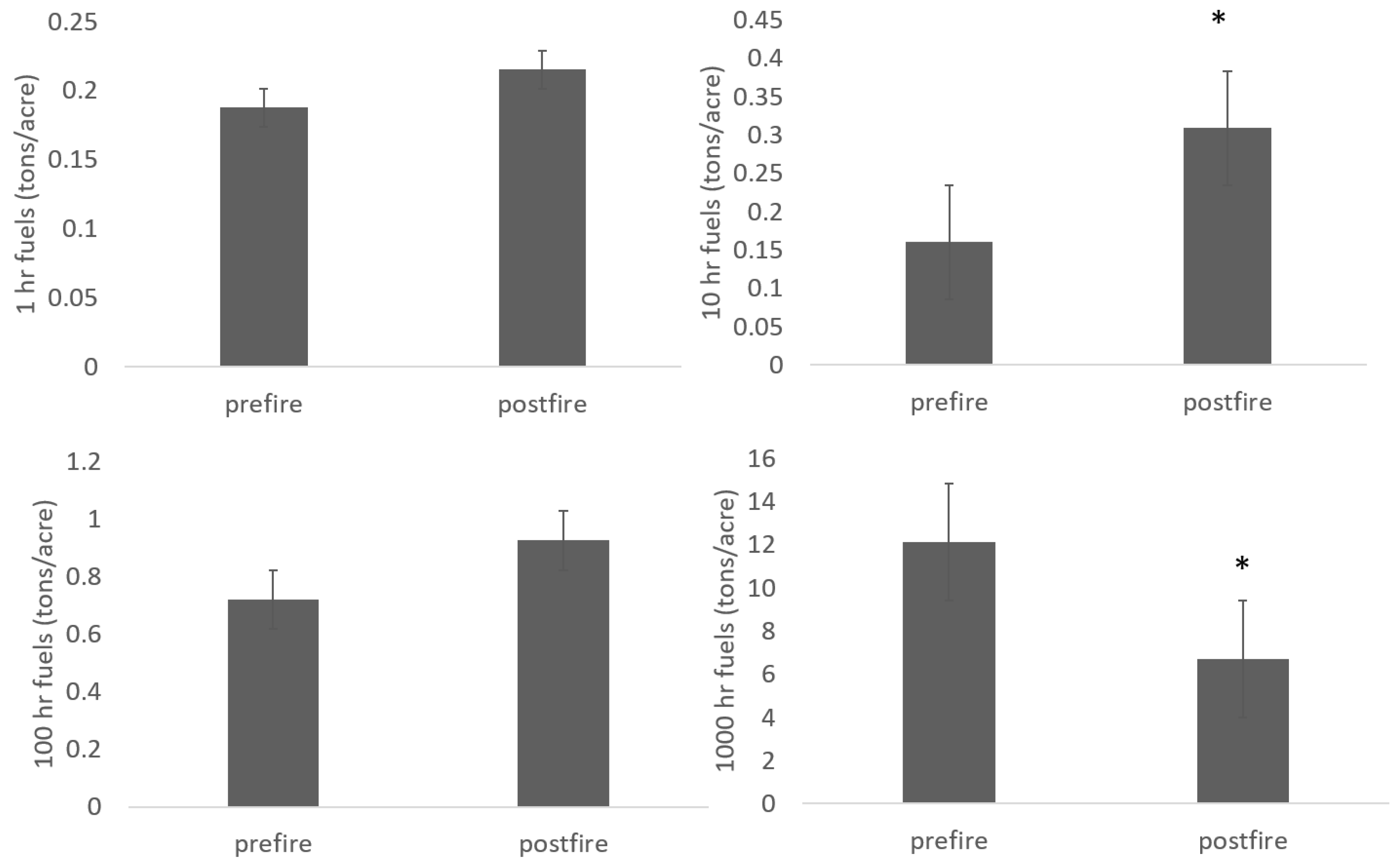 Fire 05 00119 g006 550