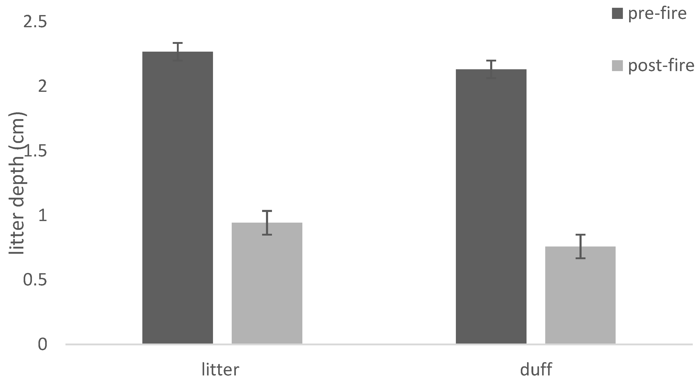 Fire 05 00119 g007 550