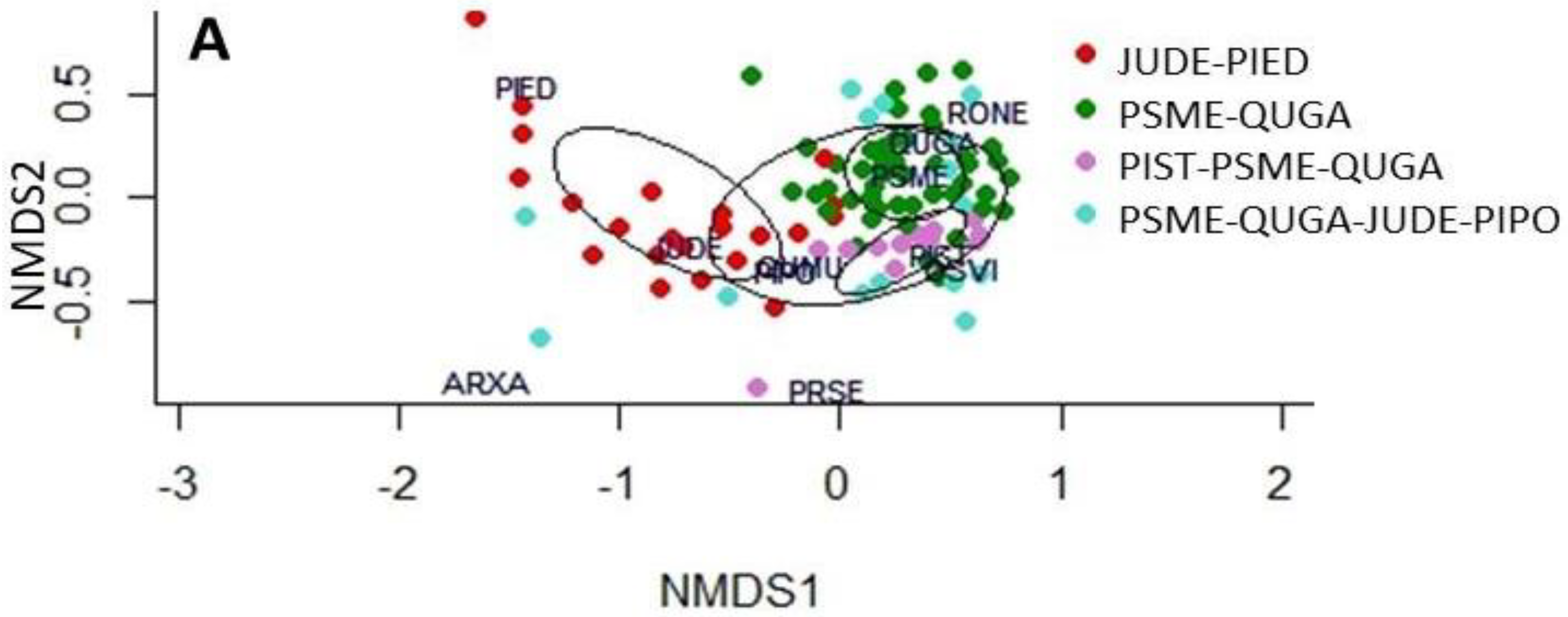 Fire 05 00119 g008a 550