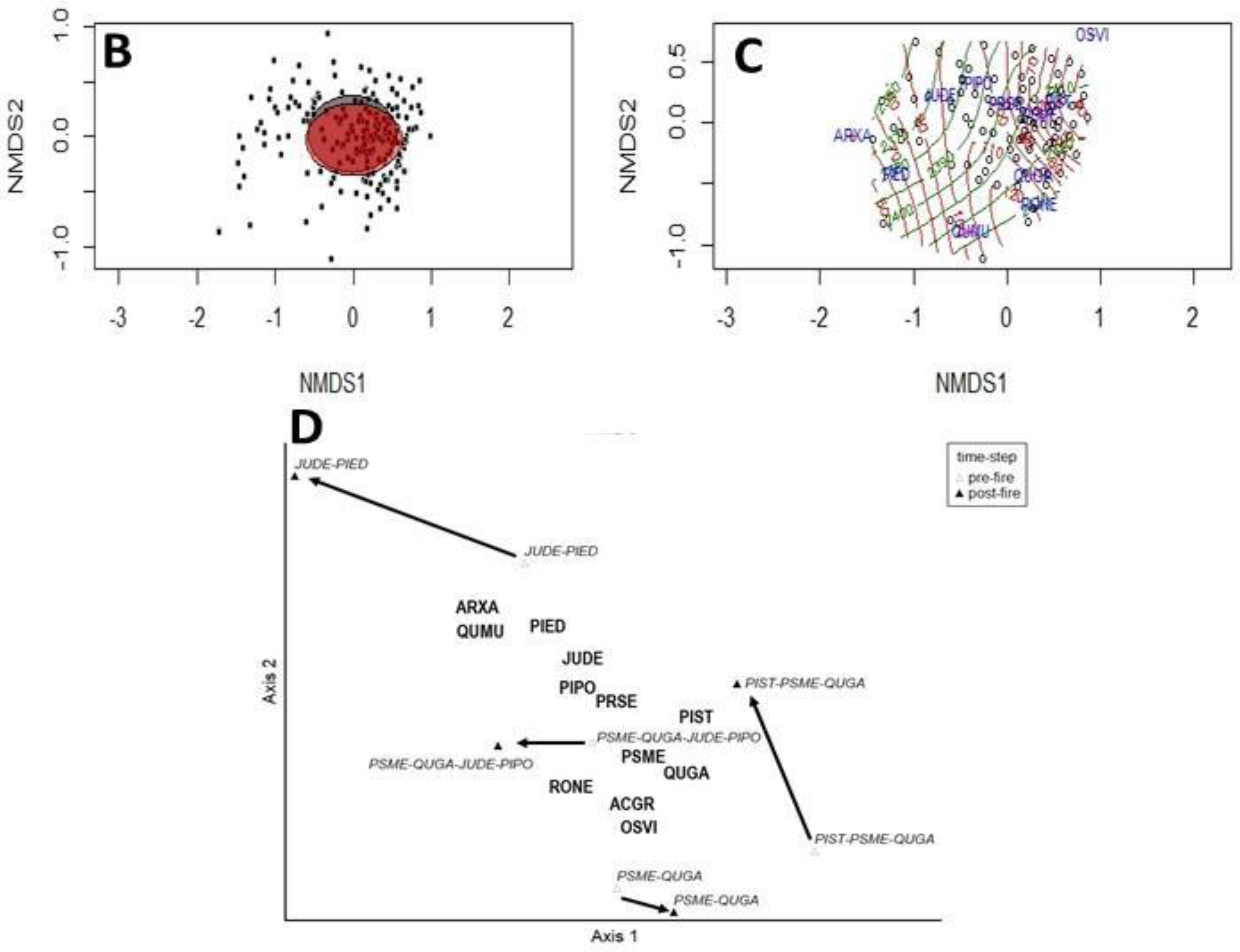 Fire 05 00119 g008b 550