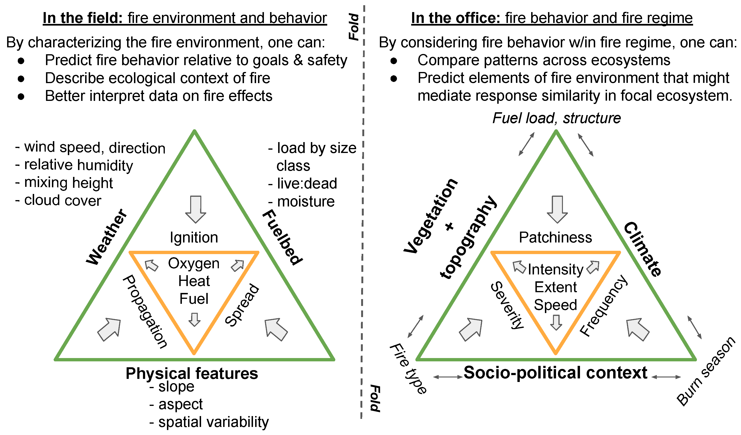 Fire 05 00121 g001 550