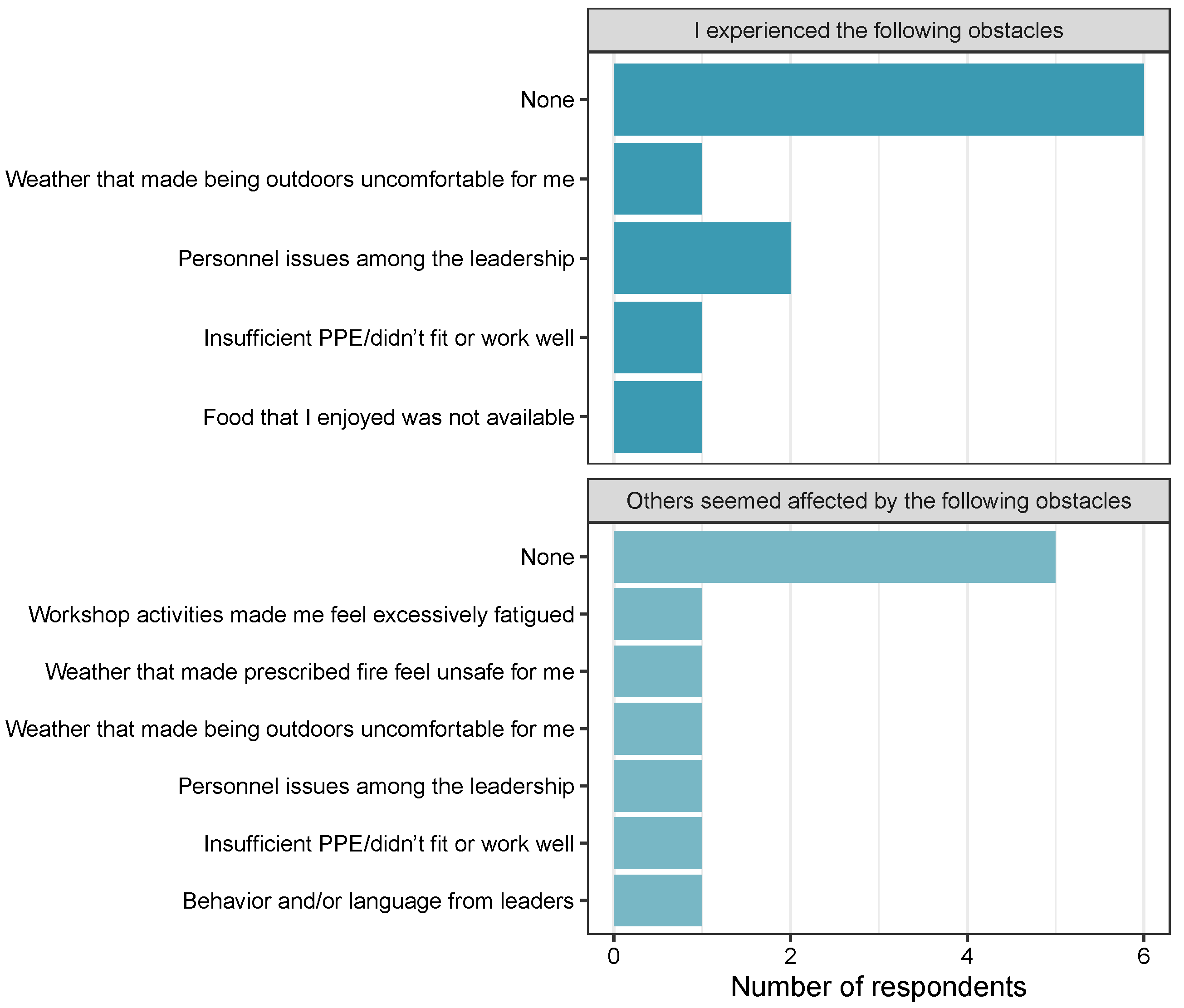 Fire 05 00121 g0a1 550