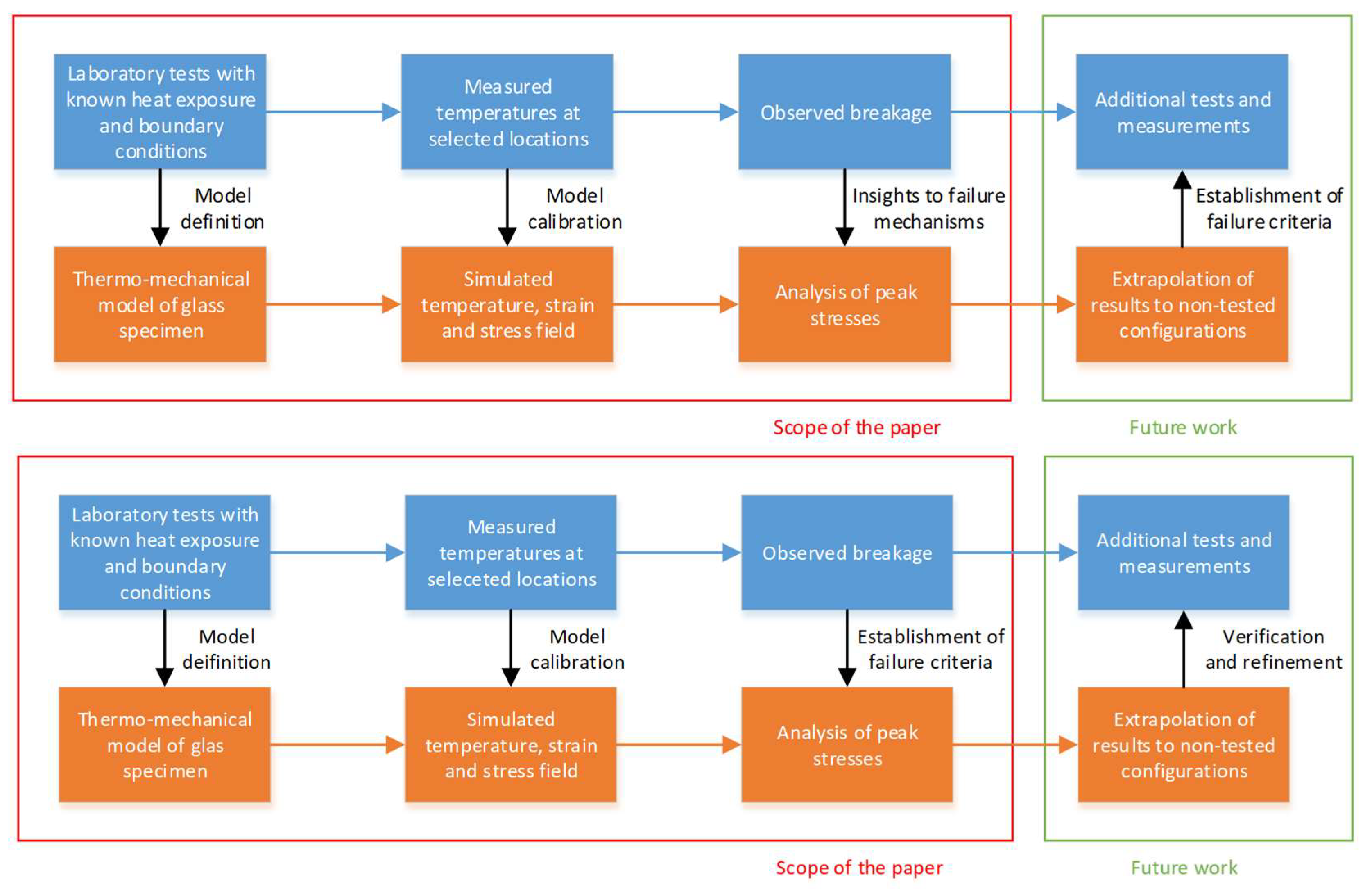 Fire 05 00124 g002 Fire 05 00124 g002