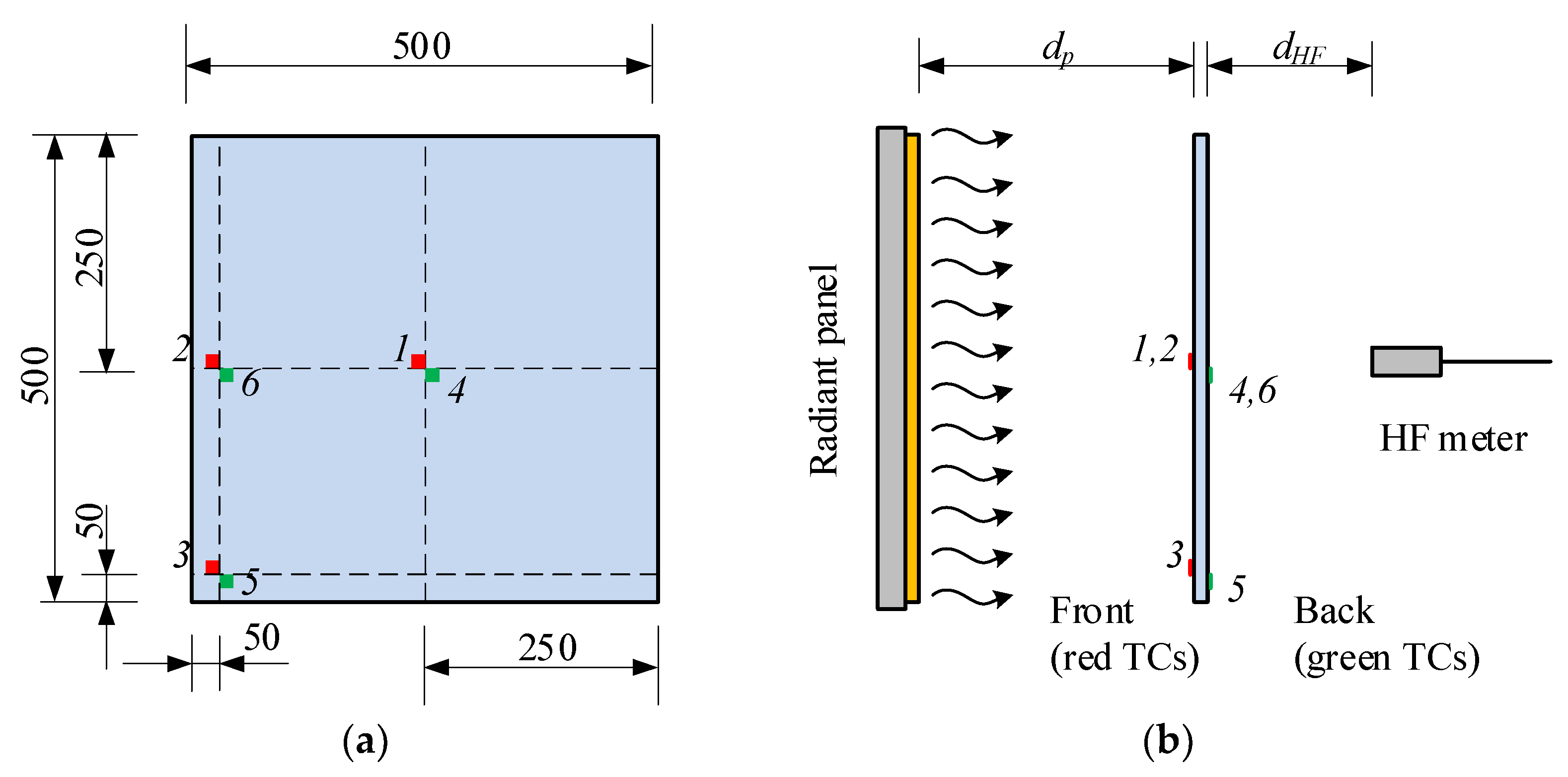 Fire 05 00124 g004 Fire 05 00124 g004