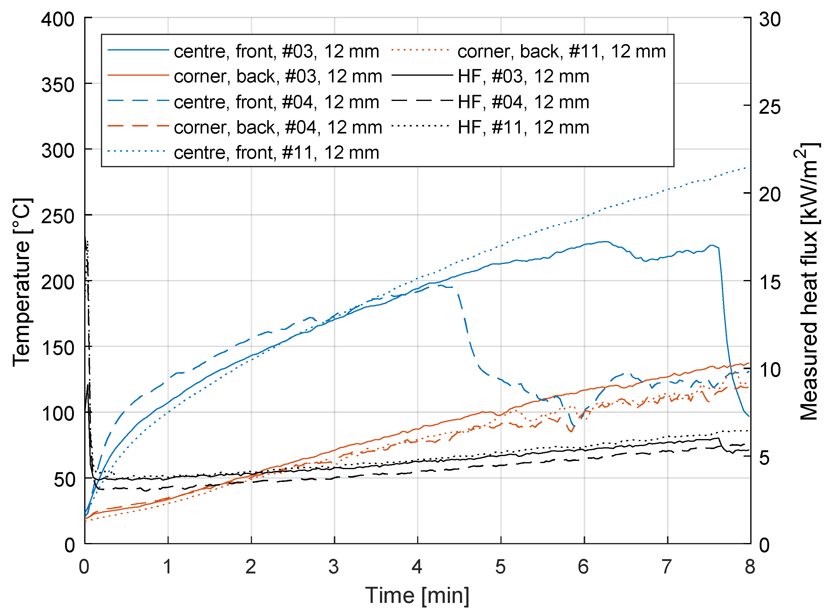 Fire 05 00124 g006 Fire 05 00124 g006