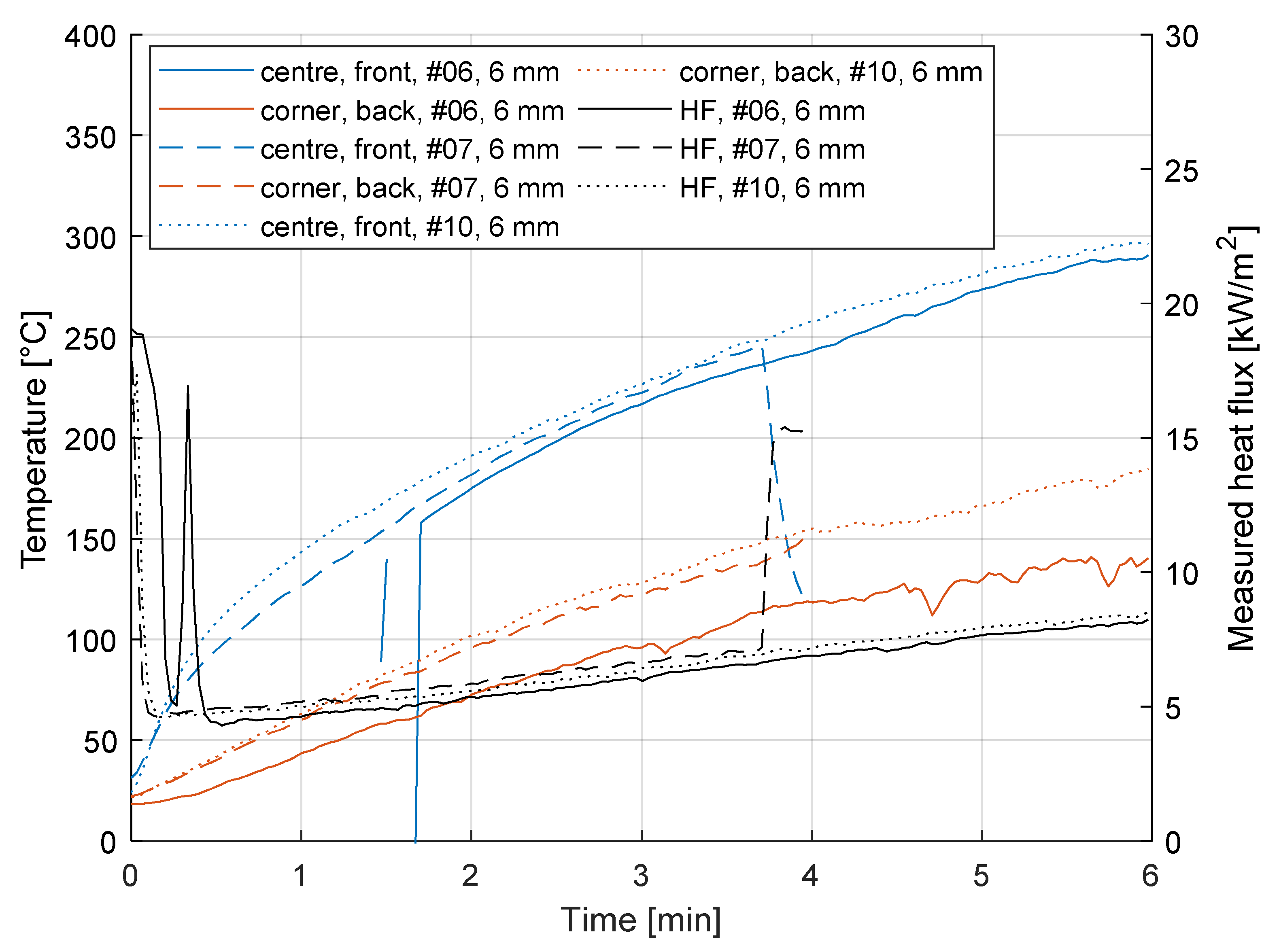 Fire 05 00124 g007 Fire 05 00124 g007
