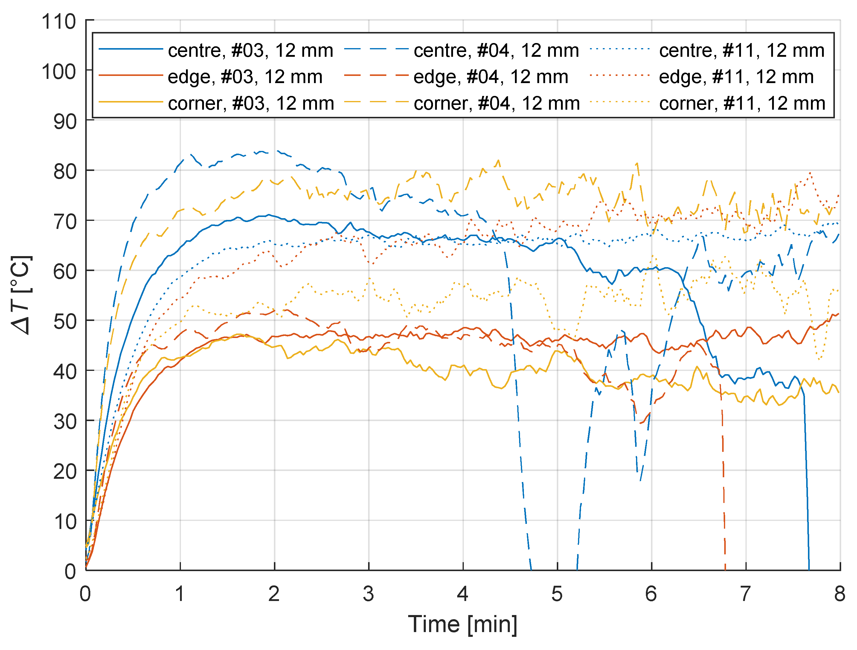 Fire 05 00124 g008 Fire 05 00124 g008