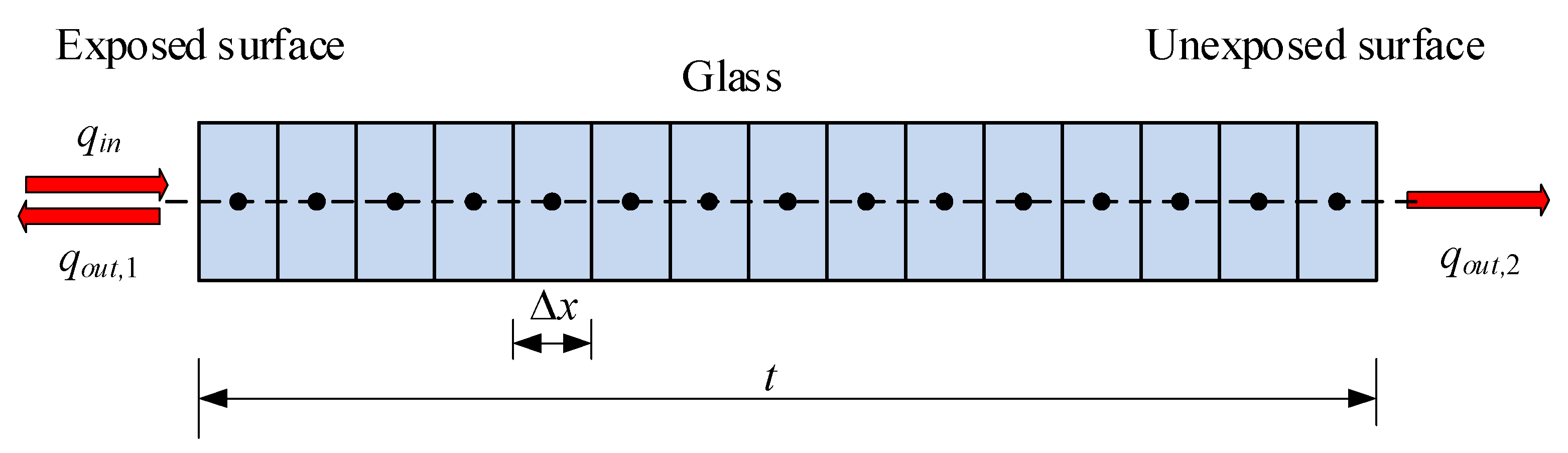 Fire 05 00124 g011 Fire 05 00124 g011