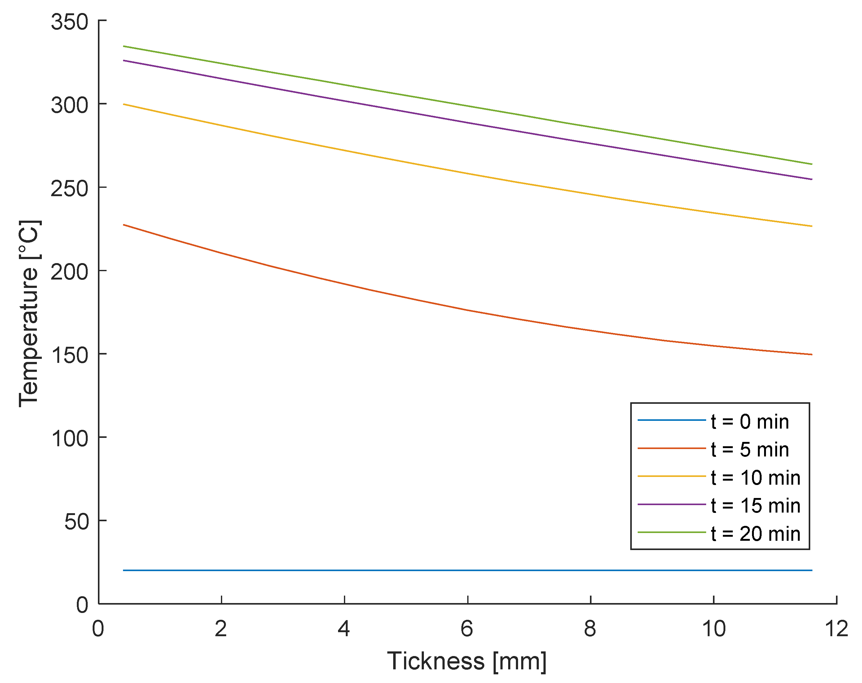 Fire 05 00124 g013 Fire 05 00124 g013