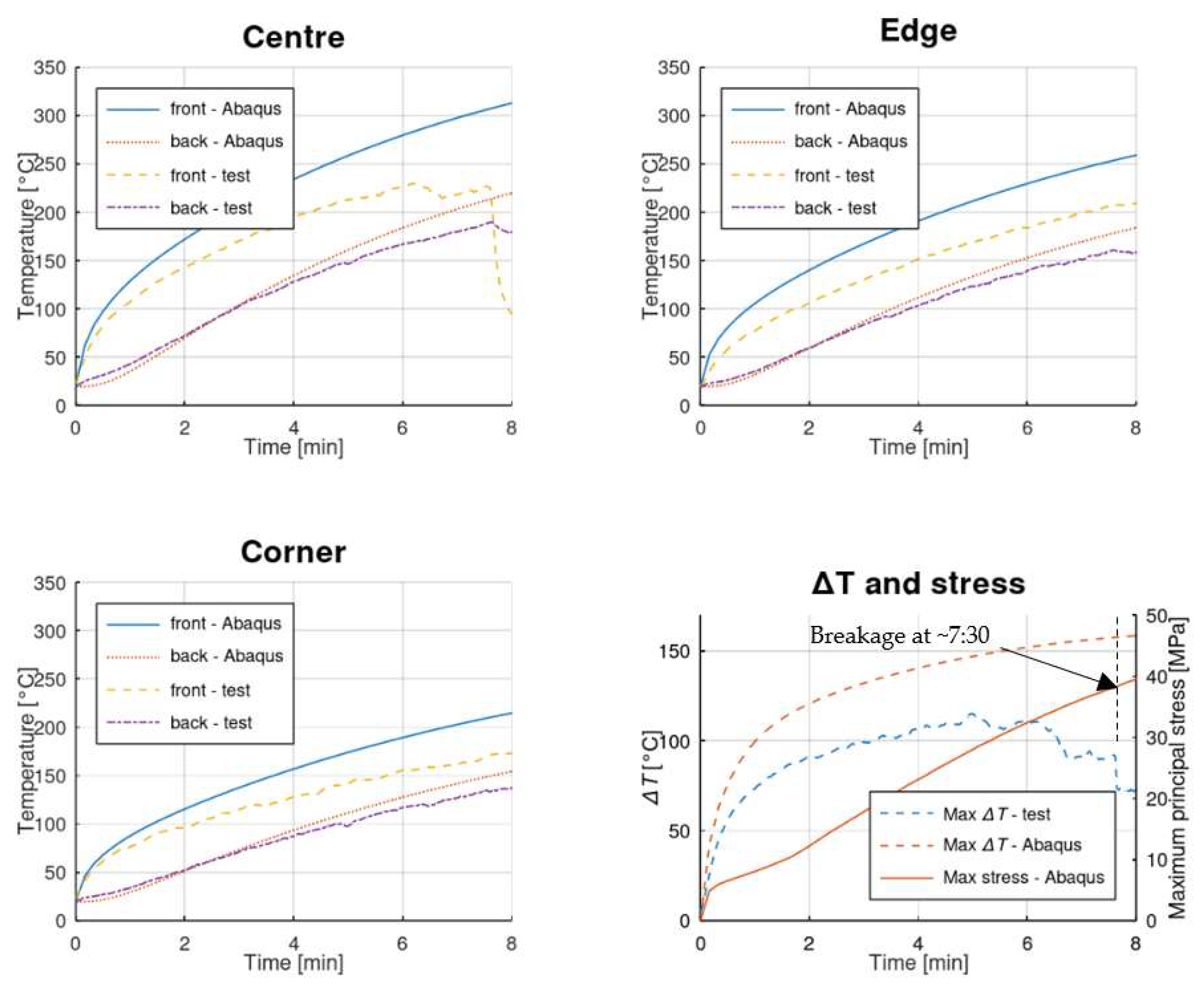 Fire 05 00124 g019 Fire 05 00124 g019