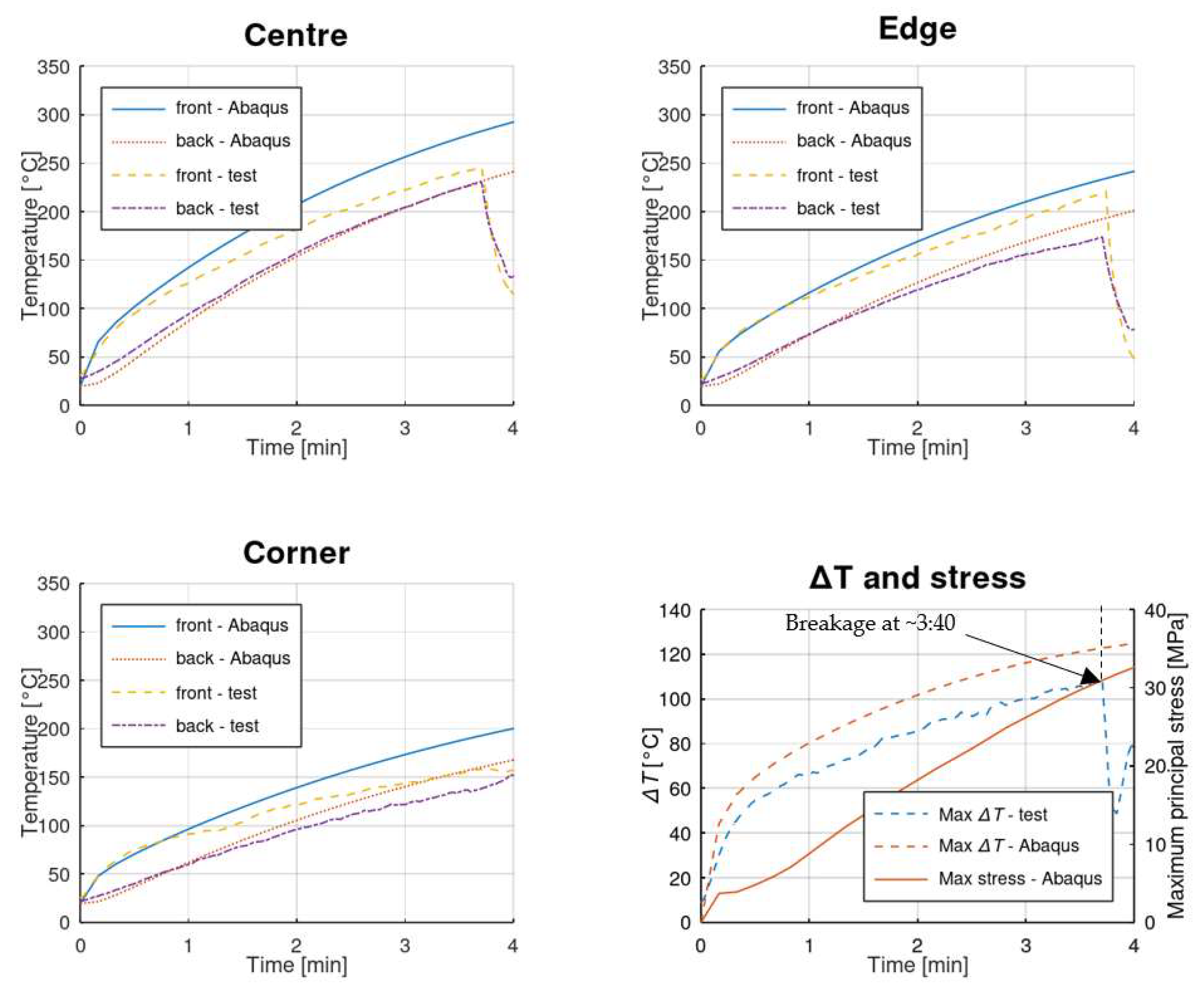 Fire 05 00124 g020 Fire 05 00124 g020