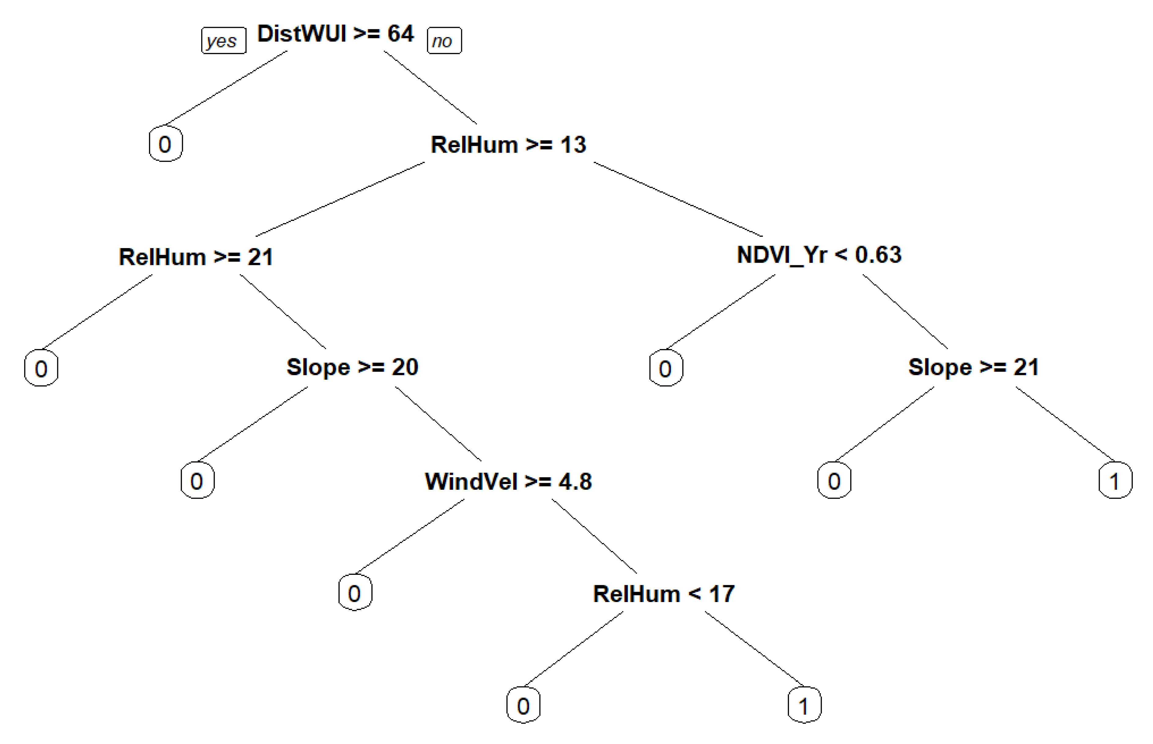 Fire | Free Full-Text | What Makes Wildfires Destructive in California?