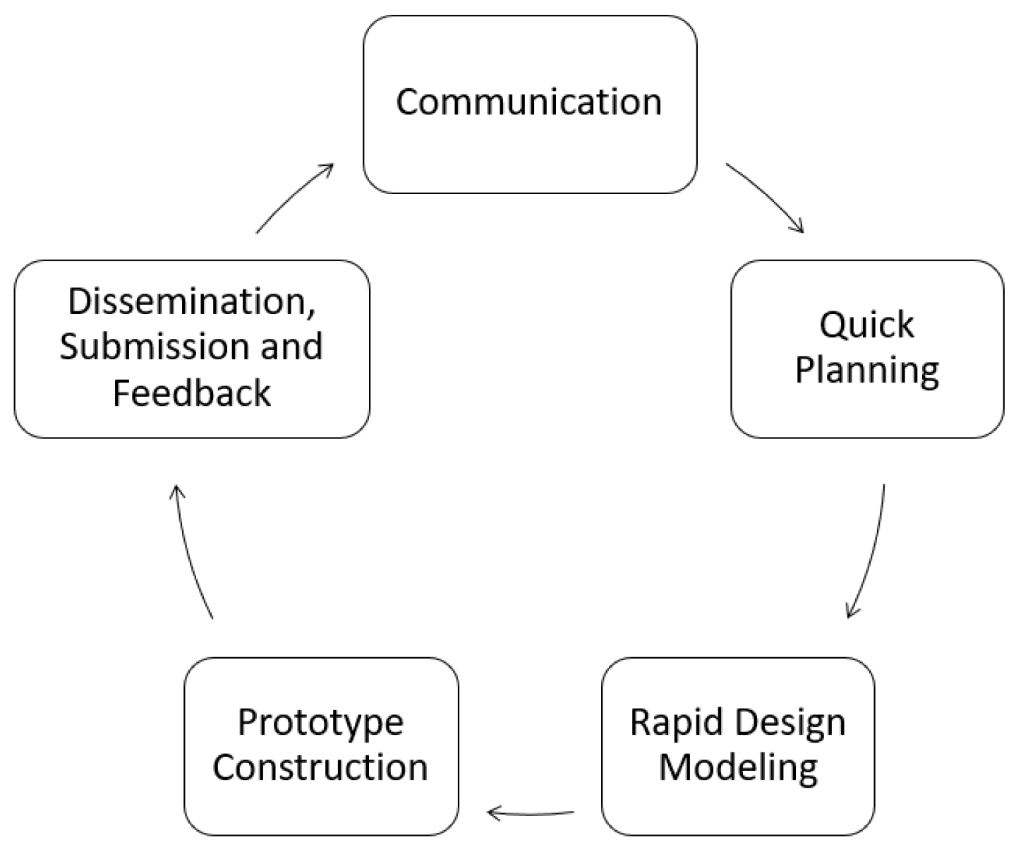 Fire 05 00136 g002 550