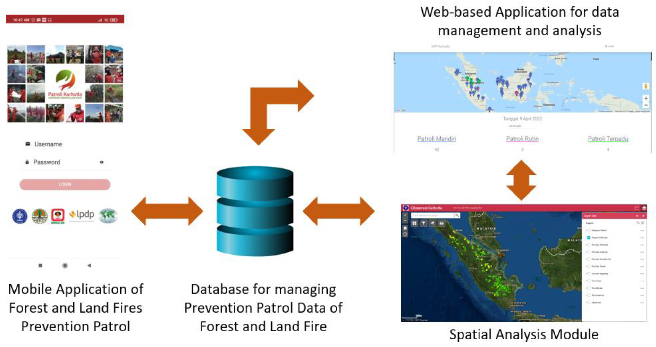 Fire 05 00136 g003 550