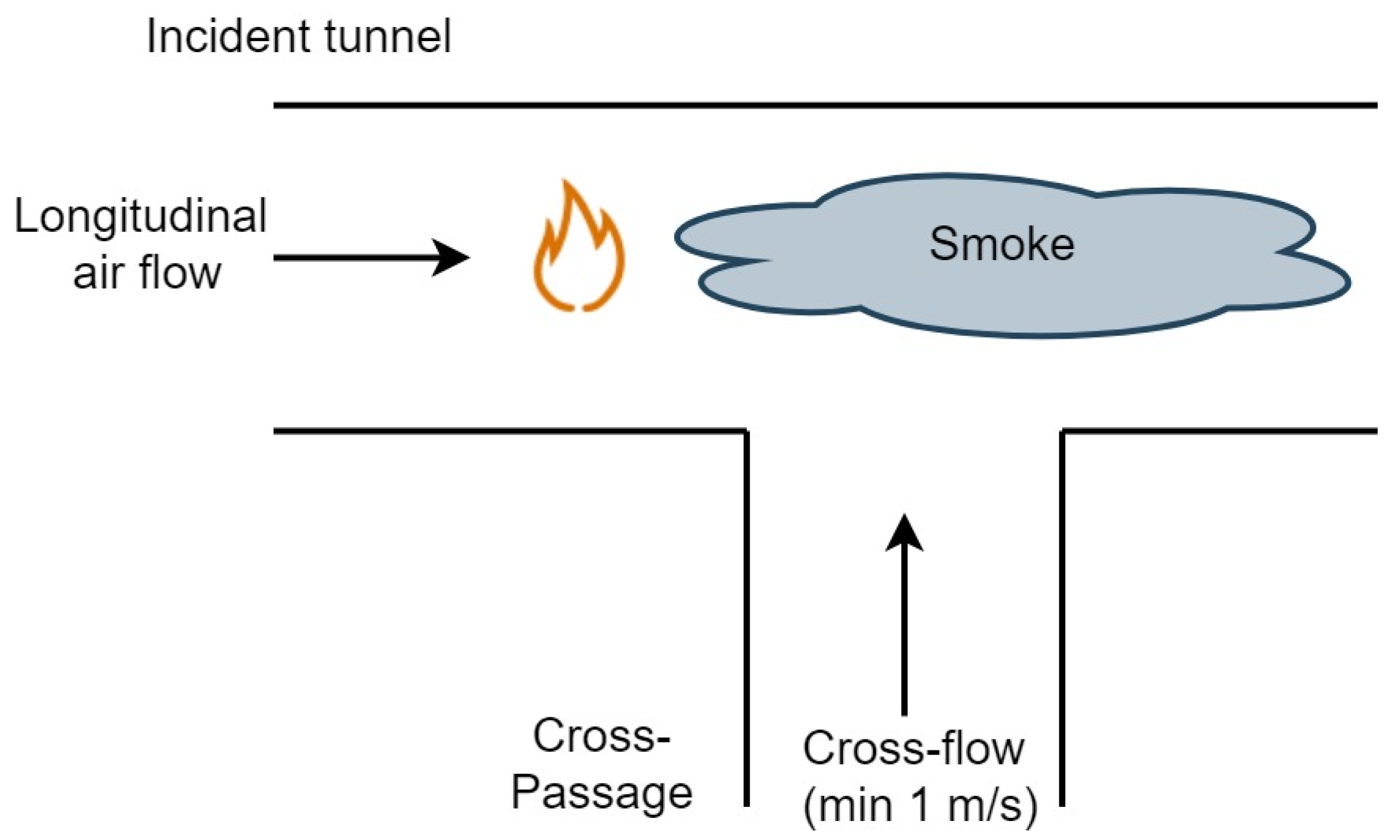 Fire 05 00140 g002 Fire 05 00140 g002