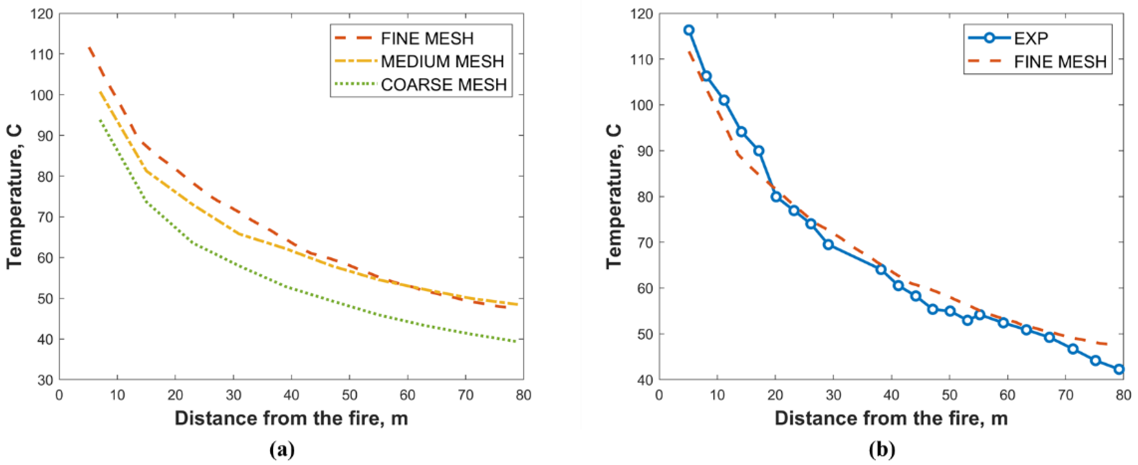 Fire 05 00140 g004 Fire 05 00140 g004