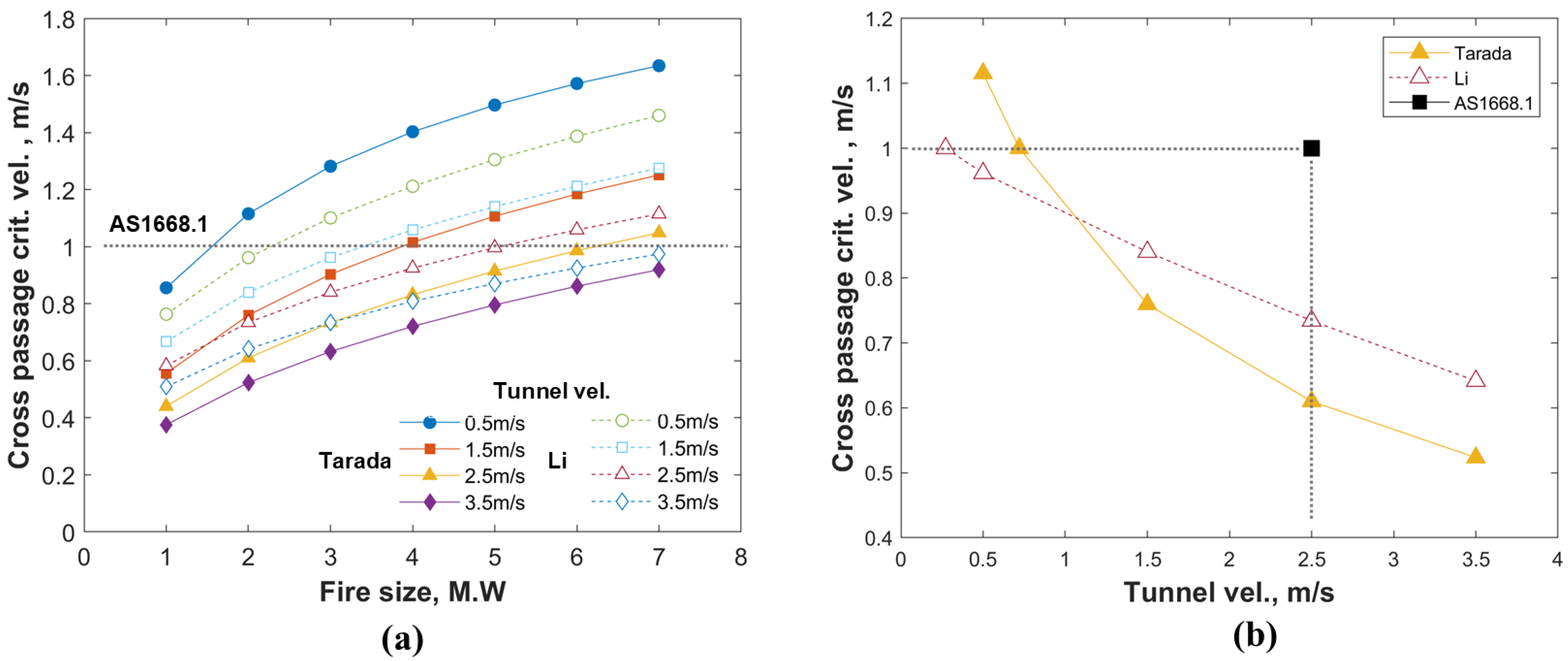 Fire 05 00140 g008 Fire 05 00140 g008