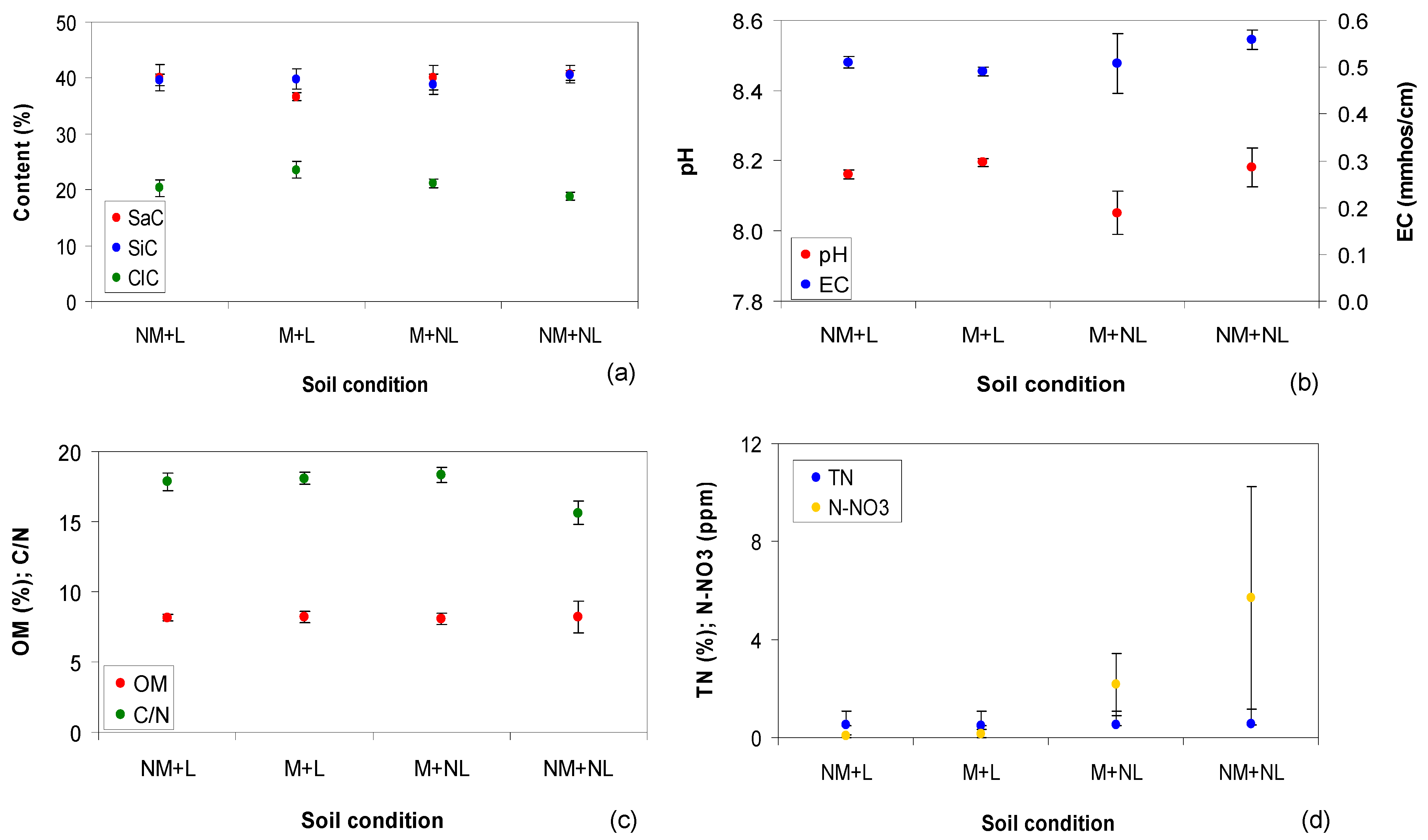 Fire 05 00158 g002a Fire 05 00158 g002a