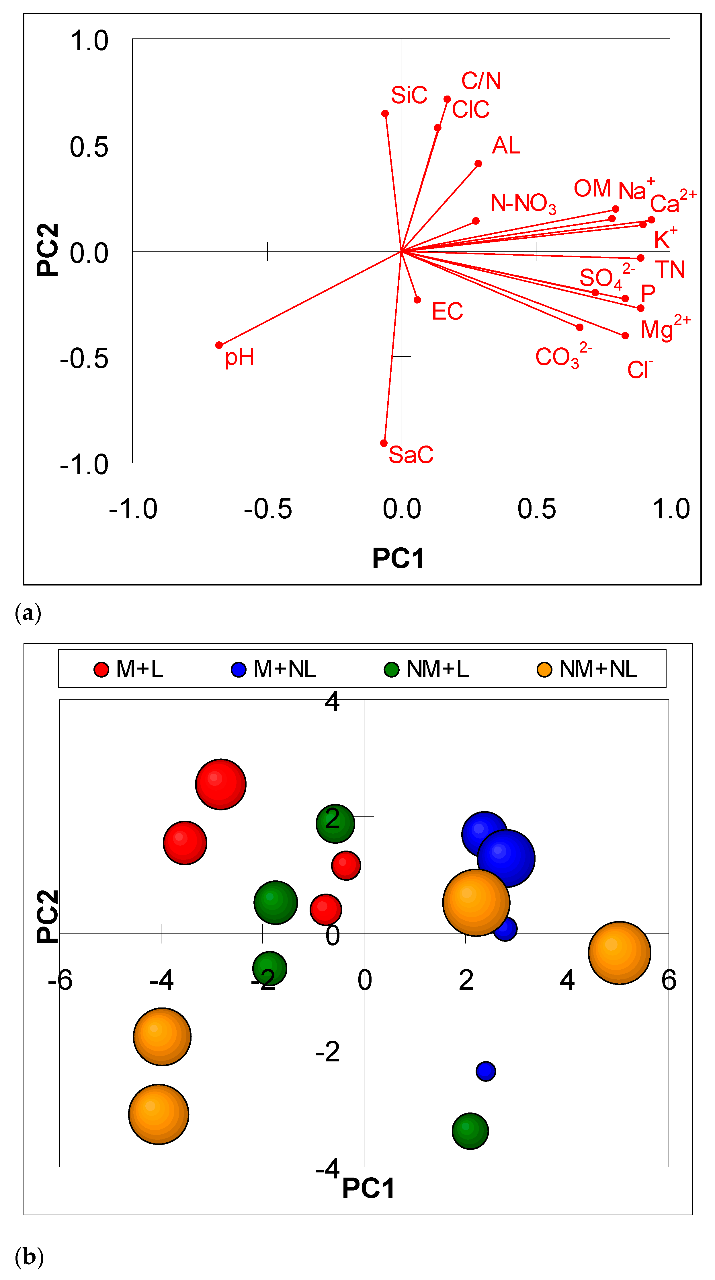 Fire 05 00158 g003 Fire 05 00158 g003