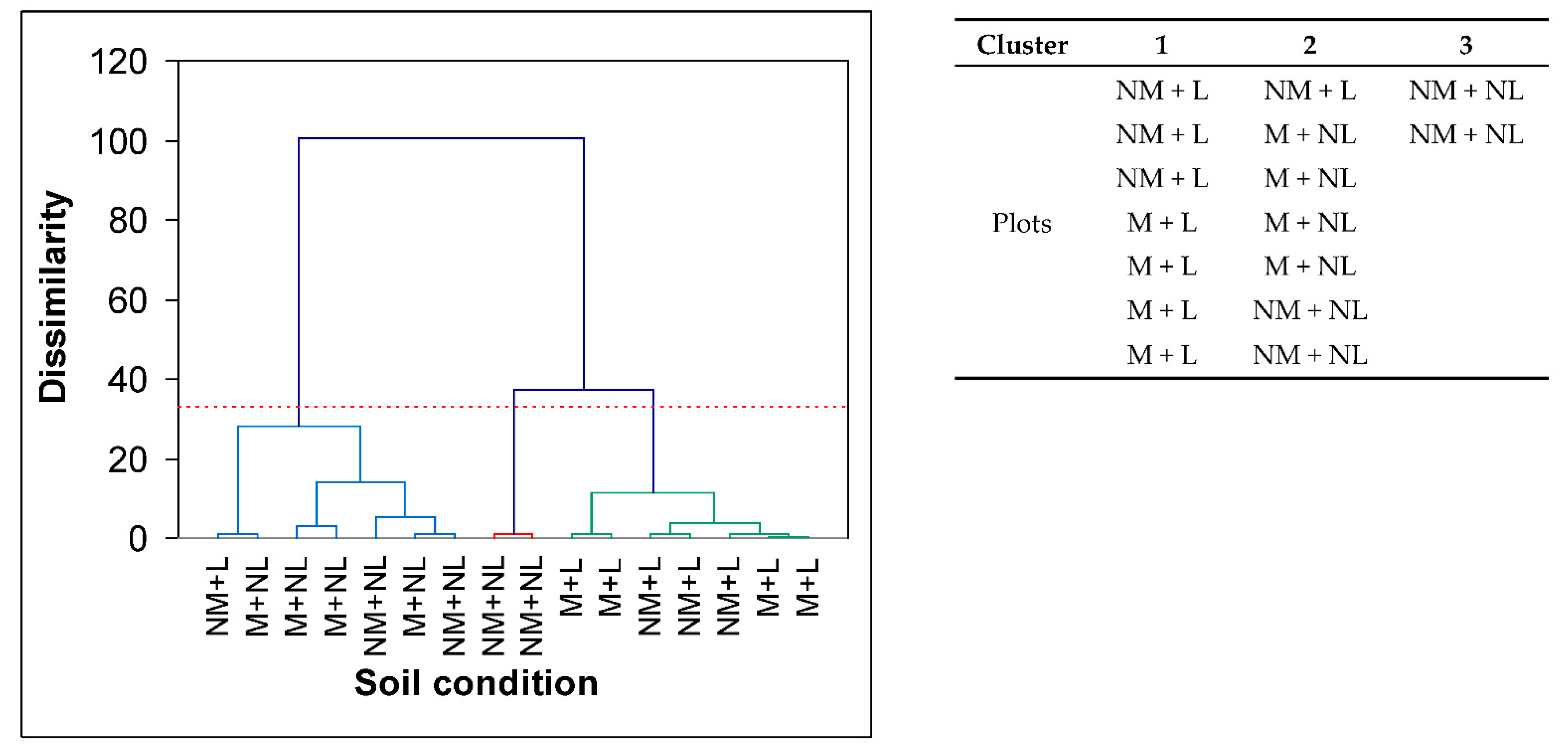 Fire 05 00158 g004 Fire 05 00158 g004