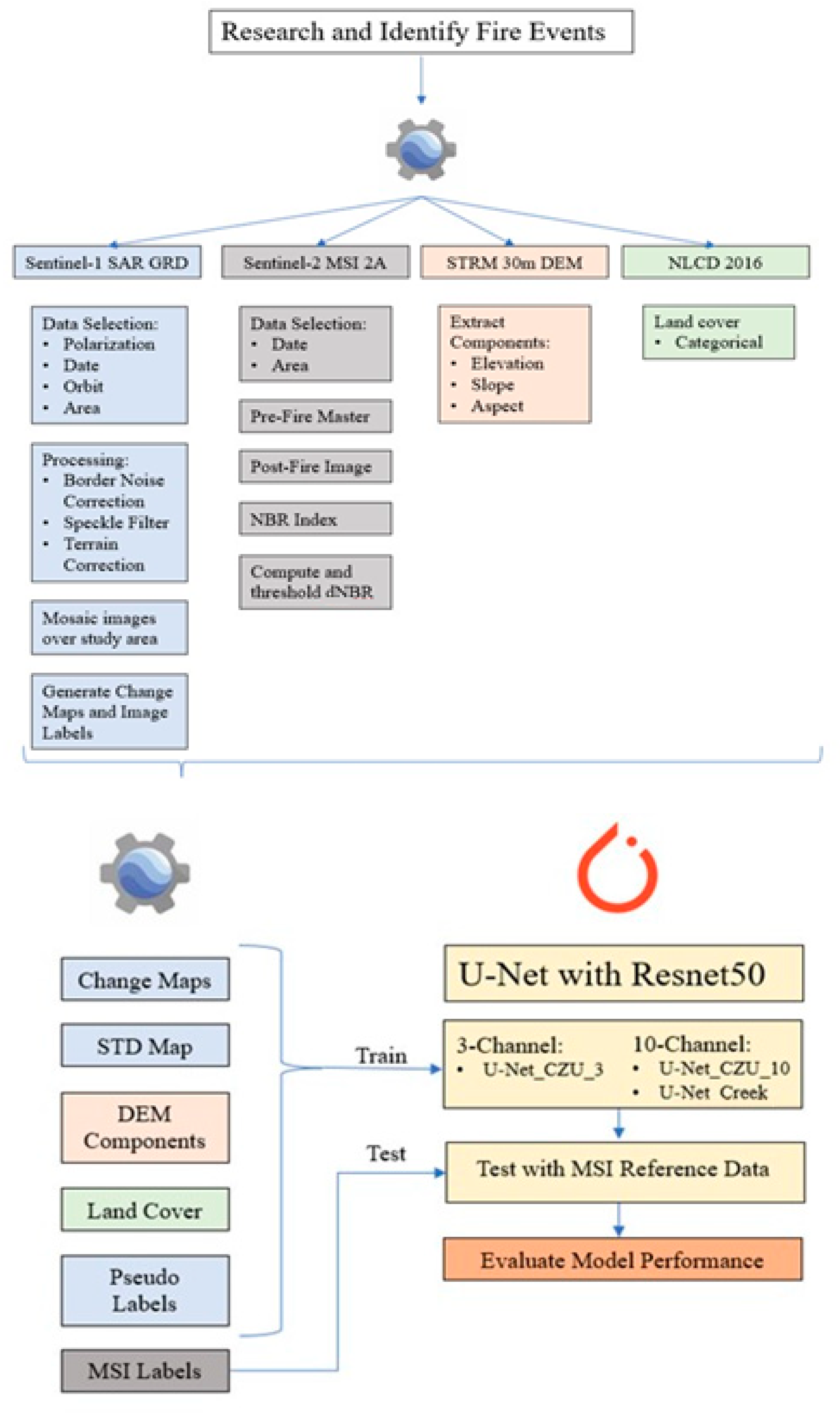 Fire 05 00163 g003 Fire 05 00163 g003