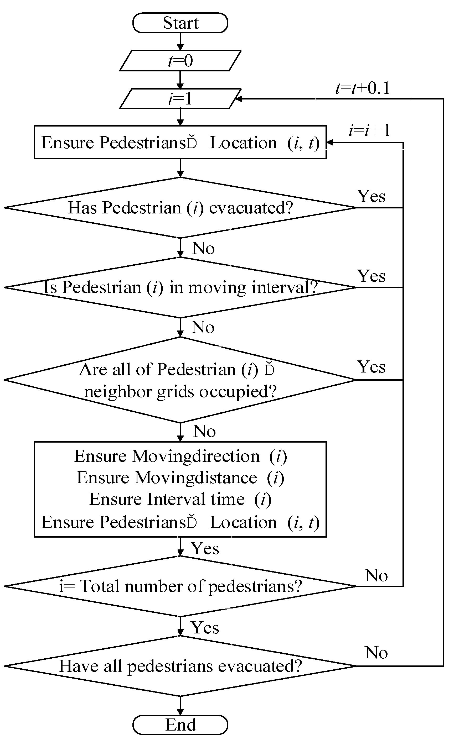 Fire 05 00164 g002 Fire 05 00164 g002