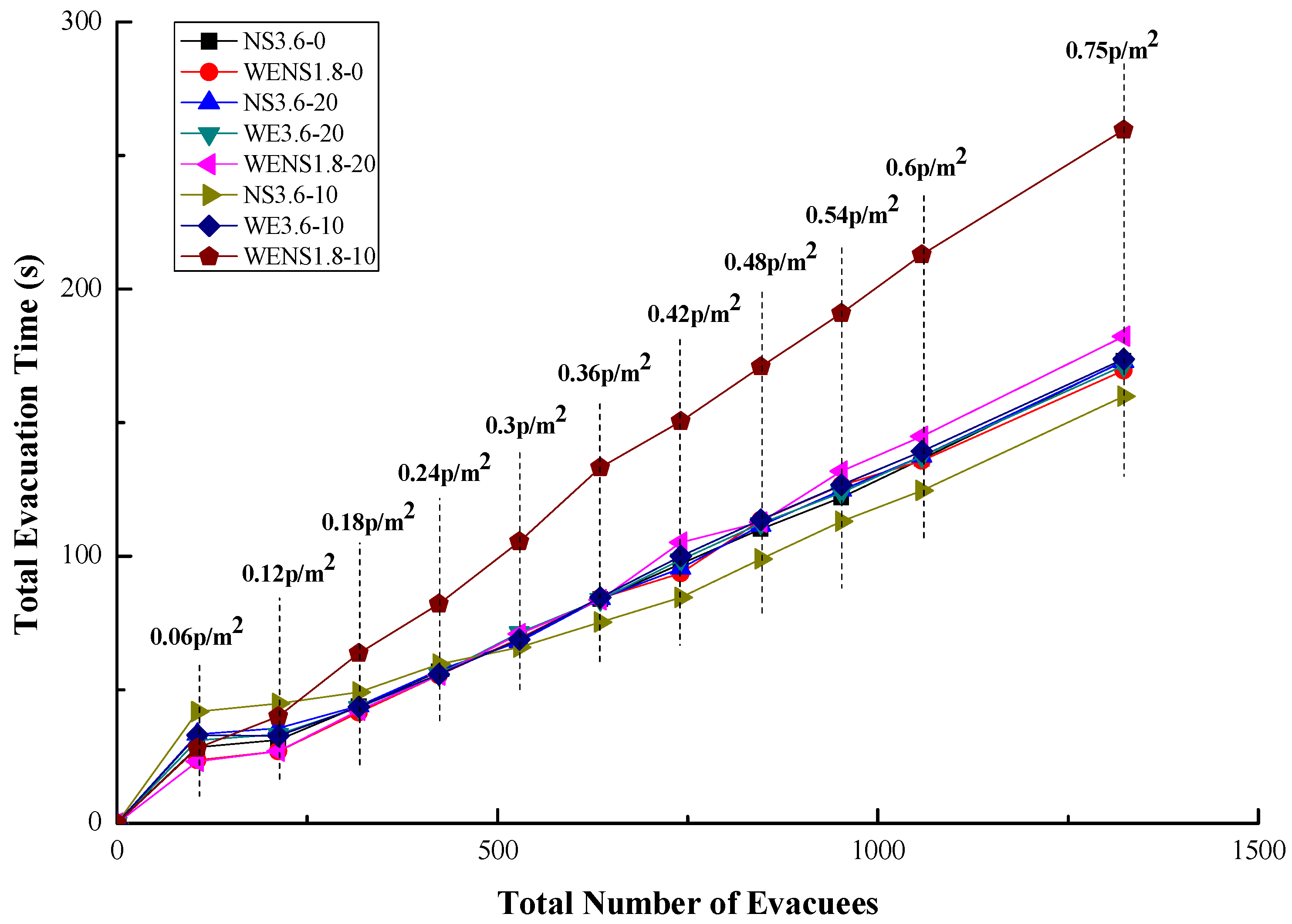 Fire 05 00164 g004 Fire 05 00164 g004
