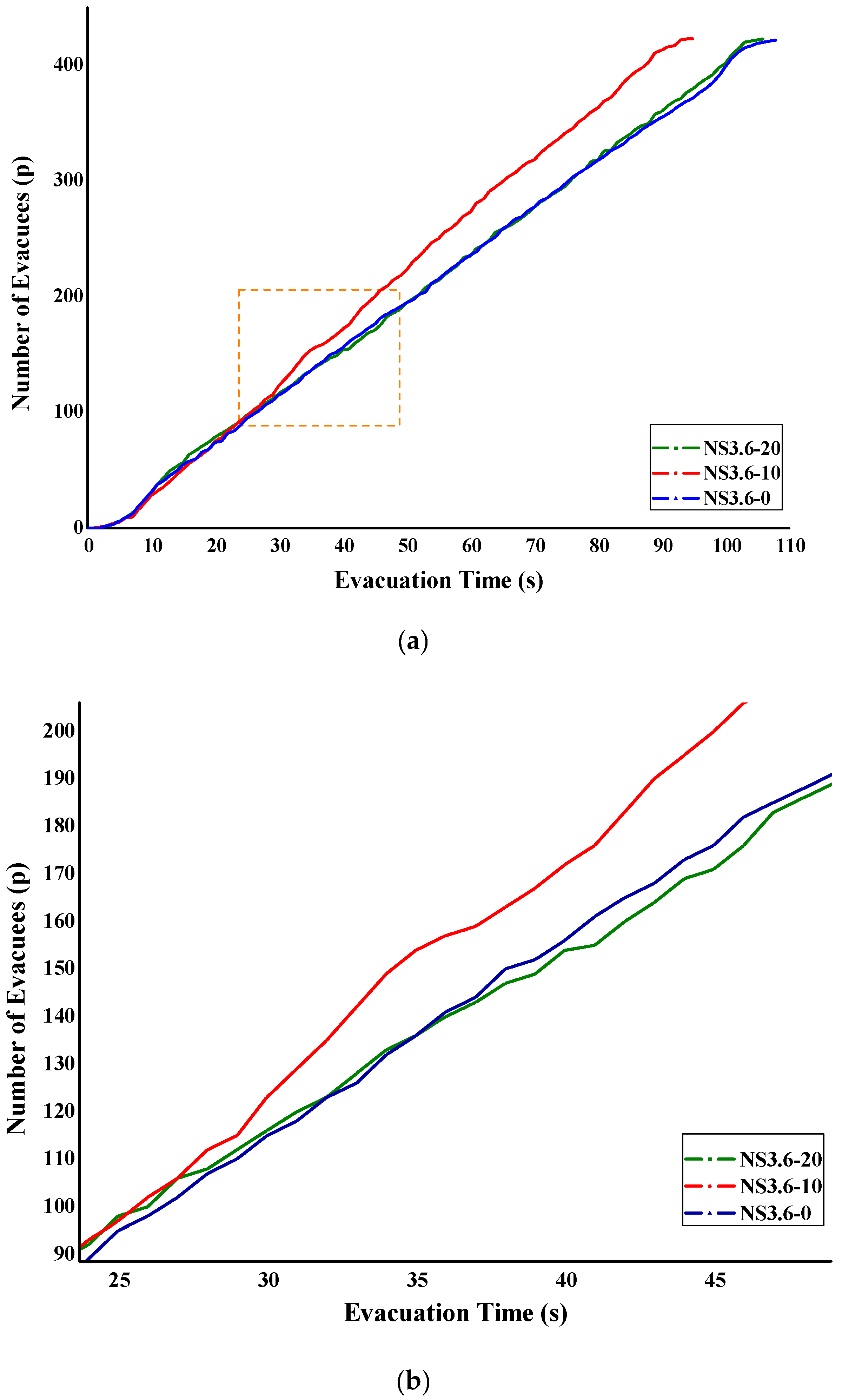Fire 05 00164 g007 Fire 05 00164 g007