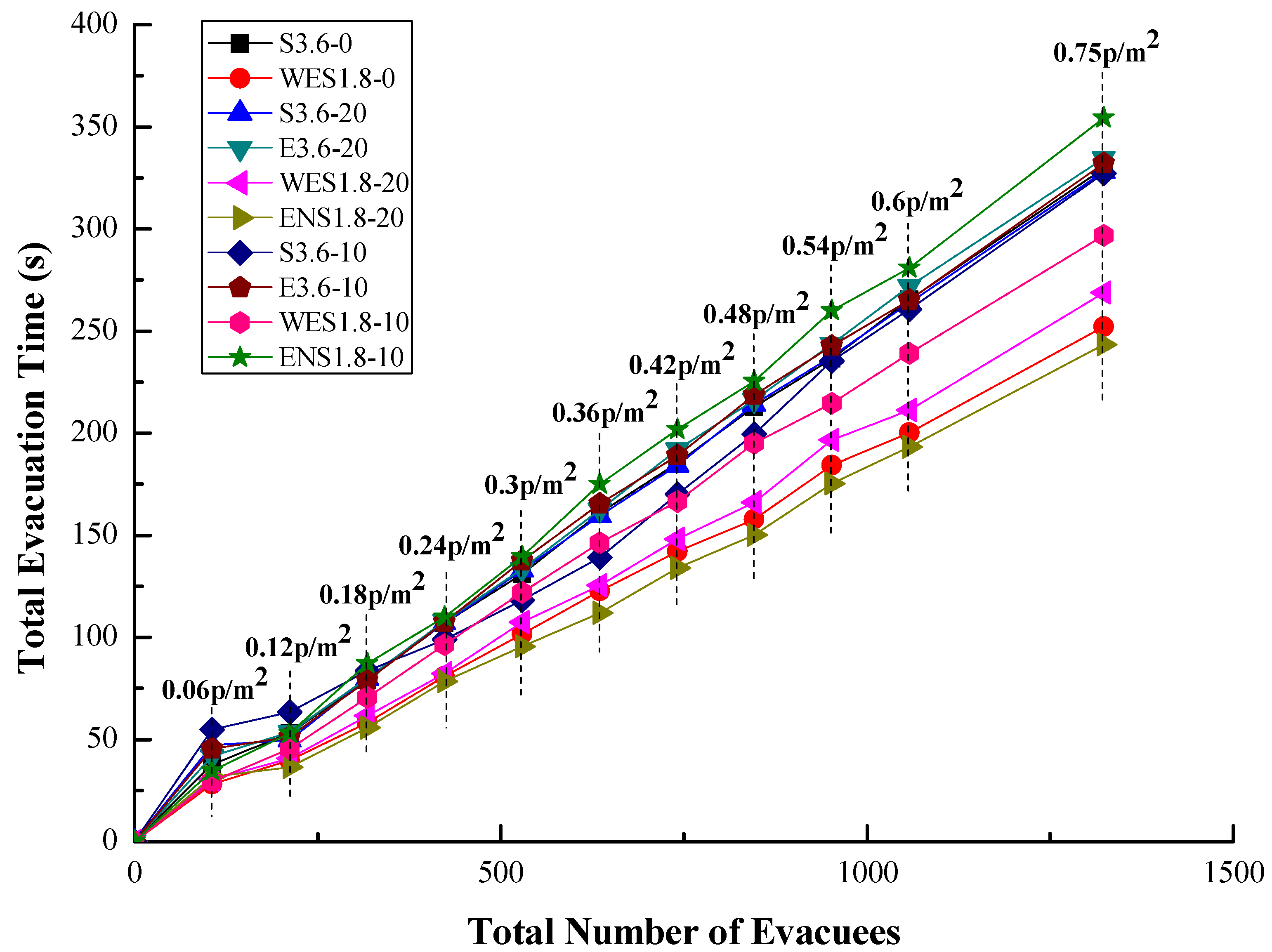 Fire 05 00164 g008 Fire 05 00164 g008