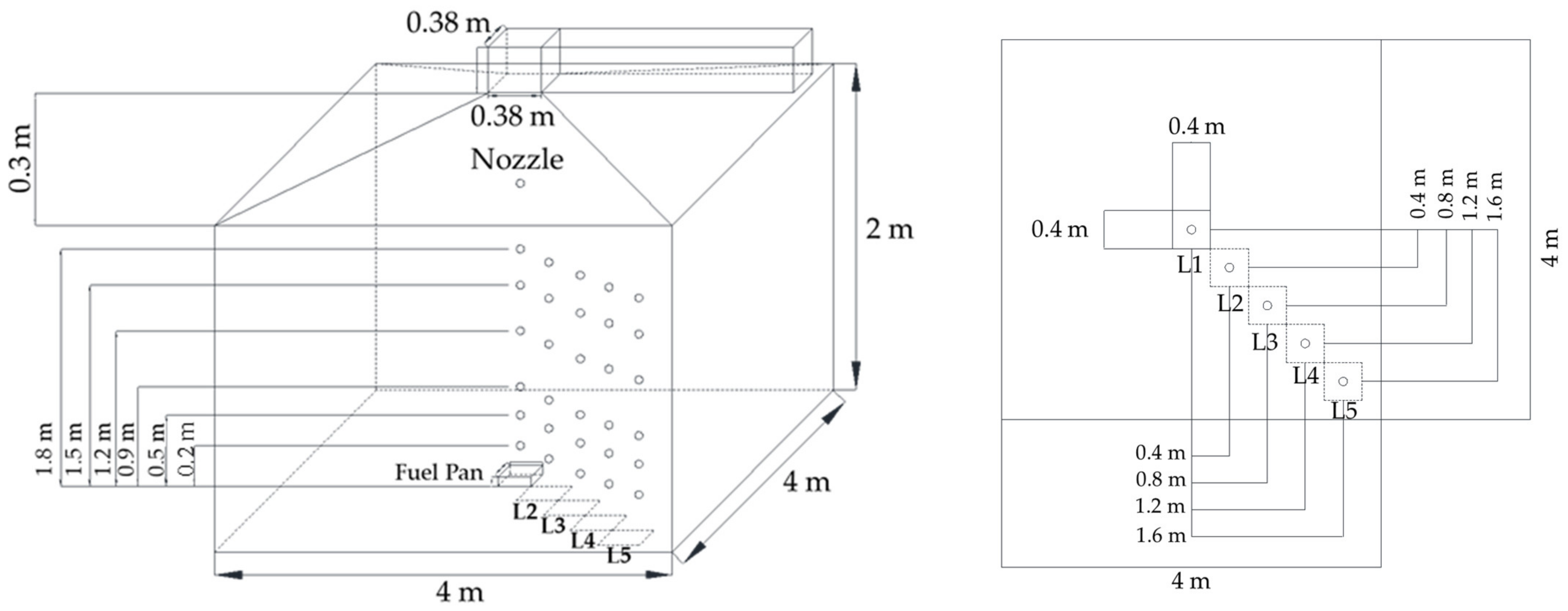 Fire 05 00165 g001 Fire 05 00165 g001