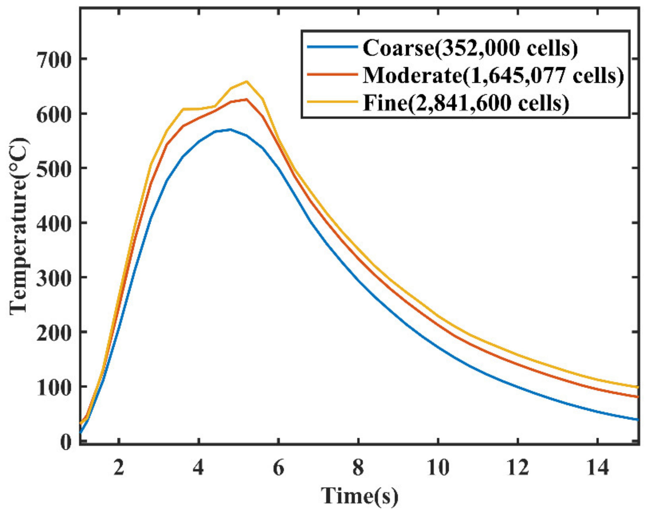 Fire 05 00165 g003 Fire 05 00165 g003